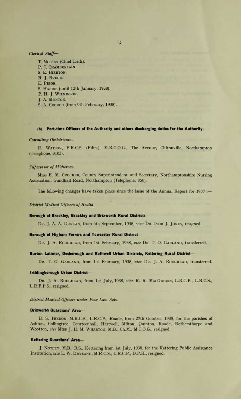 Clerical Staff— T. Mossey (Chief Clerk). P. J. Chamberlain. S. E. Bierton. R. J. Bruce. E. Prior. S. Harris (until 12th January, 1938). P. H. J. Wilkinson. J. A. Munton. S. A. Crouch (from 9th February, 1938). (b) Part-time Officers of the Authority and others discharging duties for the Authority. Consulting Obstetrician. R. Watson, F.R.C.S. (Edin.), M.R.C.O.G., The Avenue, Cliftonville, Northampton (Telephone, 3103). Supervisor of Midwives. Miss E. M. Crocker, County Superintendent and Secretary, Northamptonshire Nursing Association, Guildhall Road, Northampton (Telephone, 850). The following changes have taken place since the issue of the Annual Report for 1937 :— V District Medical Officers of Health. Borough of Brackley, Brackley and Brixworth Rural Districts— Dr. J. A. A. Duncan, from 6th September, 1938, vice Dr. Ivor J. Jones, resigned. Borough of Higham Ferrers and Towcester Rural District— Dr. J. A. Roughead, from 1st February, 1938, vice Dr. T. O. Garland, transferred. Burton Latimer, Desborough and Rothwell Urban Districts, Kettering Rural District— Dr. T. O. Garland, from 1st February, 1938, vice Dr. J. A. Roughead, transferred. Irthlingborough Urban District— Dr. J. A. Roughead, from 1st July, 1938, vice R. R. MacGibbon, L.R.C.P., L.R.C.S., L.R.F.P.S., resigned. District Medical Officers under Poor Law Acts. Brixworth Guardians’ Area— D. S. Theron, M.R.C.S., I .R.C.P., Roade, from 27th October, 1938, for the parishes of Ashton, Collingtree, Courteenhall, Hartwell, Milton, Quinton, Roade, Rothersthorpe and Wootton, vice Miss J. H. M. Wharton, M.B., Ch.M., M.C.O.G., resigned. Kettering Guardians’ Area— J. Notley, M.B., B.S., Kettering from 1st July, 1938, for the Kettering Public Assistance Institution, vice L. W. Dryland, M.R.C.S., L.R.C.P., D.P.H., resigned.