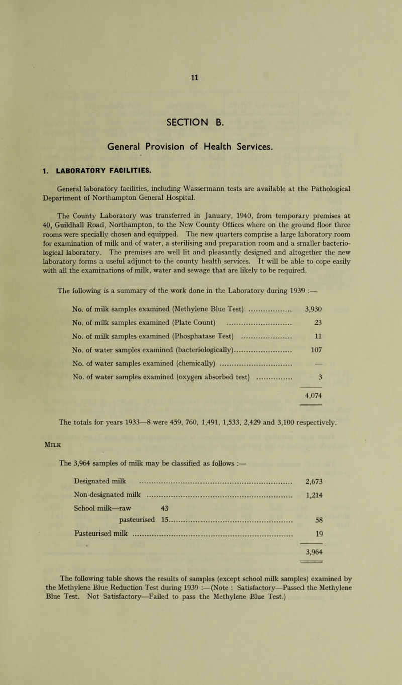 SECTION B. General Provision of Health Services. 1. LABORATORY FACILITIES. General laboratory facilities, including Wassermann tests are available at the Pathological Department of Northampton General Hospital. The County Laboratory was transferred in January, 1940, from temporary premises at 40, Guildhall Road, Northampton, to the New County Offices where on the ground floor three rooms were specially chosen and equipped. The new quarters comprise a large laboratory room for examination of milk and of water, a sterilising and preparation room and a smaller bacterio¬ logical laboratory. The premises are well lit and pleasantly designed and altogether the new laboratory forms a useful adjunct to the county health services. It will be able to cope easily with all the examinations of milk, water and sewage that are likely to be required. The following is a summary of the work done in the Laboratory during 1939 :— No. of milk samples examined (Methylene Blue Test) . 3,930 No. of milk samples examined (Plate Count) . 23 No. of milk samples examined (Phosphatase Test) . 11 No. of water samples examined (bacteriologically). 107 No. of water samples examined (chemically) . — No. of water samples examined (oxygen absorbed test) . 3 4,074 The totals for years 1933—8 were 459, 760, 1,491, 1,533, 2,429 and 3,100 respectively. Milk The 3,964 samples of milk may be classified as follows :— Designated milk . 2,673 Non-designated milk . 1,214 School milk—raw 43 pasteurised 15. 58 Pasteurised milk . 19 3,964 The following table shows the results of samples (except school milk samples) examined by the Methylene Blue Reduction Test during 1939 :—(Note : Satisfactory—Passed the Methylene Blue Test. Not Satisfactory—Failed to pass the Methylene Blue Test.)