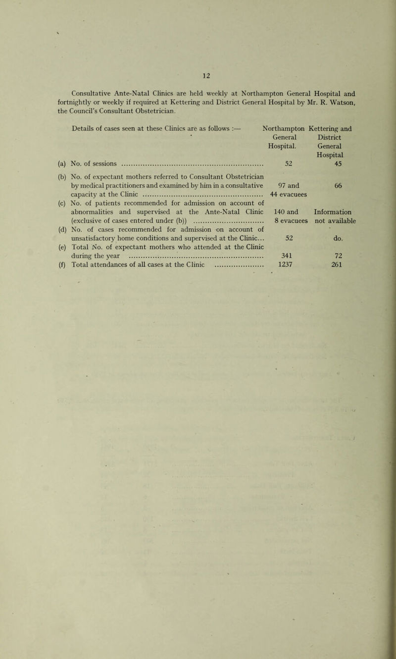 Consultative Ante-Natal Clinics are held weekly at Northampton General Hospital and fortnightly or weekly if required at Kettering and District General Hospital by Mr. R. Watson, the Council’s Consultant Obstetrician. (a) (b) (c) Details of cases seen at these Clinics are as follows :- No. of sessions Northampton Kettering and General District Hospital. 52 No. of expectant mothers referred to Consultant Obstetrician by medical practitioners and examined by him in a consultative 97 and capacity at the Clinic . 44 evacuees No. of patients recommended for admission on account of abnormalities and supervised at the Ante-Natal Clinic 140 and (exclusive of cases entered under (b)) . 8 evacuees General Hospital 45 66 Information not available (d) No. of cases recommended for admission on account of (e) unsatisfactory home conditions and supervised at the Clinic... Total No. of expectant mothers who attended at the Clinic 52 do. during the year . 341 72 (f) Total attendances of all cases at the Clinic . 1237 261