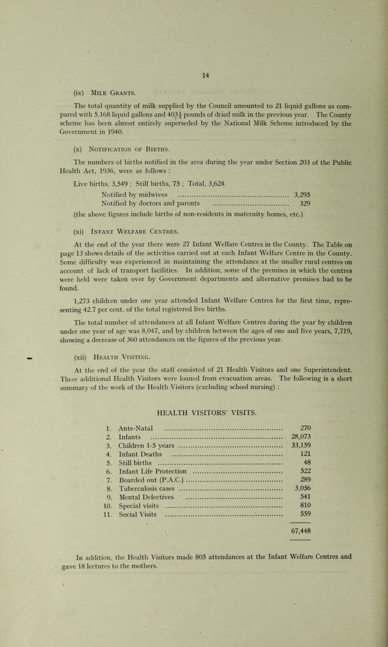 (ix) Milk Grants. The total quantity of milk supplied by the Council amounted to 21 liquid gallons as com¬ pared with 5,168 liquid gallons and 403\ pounds of dried milk in the previous year. The County scheme has been almost entirely superseded by the National Milk Scheme introduced by the Government in 1940. (x) Notification of Births. The numbers of births notified in the area during the year under Section 203 of the Public Health Act, 1936, were as follows : Live births, 3,549 ; Still births, 75 ; Total, 3,624. Notified by midwives . 3,295 Notified by doctors and parents . 329 (the above figures include births of non-residents in maternity homes, etc.) (xi) Infant Welfare Centres. At the end of the year there were 27 Infant Welfare Centres in the County. The Table on page 13 shows details of the activities cariied out at each Infant Welfare Centre in the County. Some difficulty was experienced in maintaining the attendance at the smaller rural centres on account of lack of transport facilities. In addition, some of the premises in which the centres were held were taken over by Government departments and alternative premises had to be found. 1,273 childien under one year attended Infant Welfare Centres for the first time, repre¬ senting 42.7 per cent, of the total registered live births. The total number of attendances at all Infant Welfare Centres during the year by children under one year of age was 8,047, and by children between the ages of one and five years, 7,719, showing a decrease of 360 attendances on the figures of the previous year. (xii) Health Visiting. At the end of the year the staff consisted of 21 Health Visitors and one Superintendent. Thiee additional Health Visitors were loaned from evacuation areas. The following is a short summary of the work of the Health Visitors (excluding school nursing) : HEALTH VISITORS’ VISITS. 1. Ante-Natal . 2. Infants . 3. Children 1-5 years .... 4. Infant Deaths . 5. Still births . 6. Infant Life Protection 7. Boarded out (P.A.C.) . 8. Tuberculosis cases — 9. Mental Defectives 10. Special visits . 11. Social Visits . 270 28,073 33,159 121 48 522 289 3,056 541 810 559 67,448 In addition, the Health Visitors made 805 attendances at the Infant Welfare Centres and gave 18 lectures to the mothers.