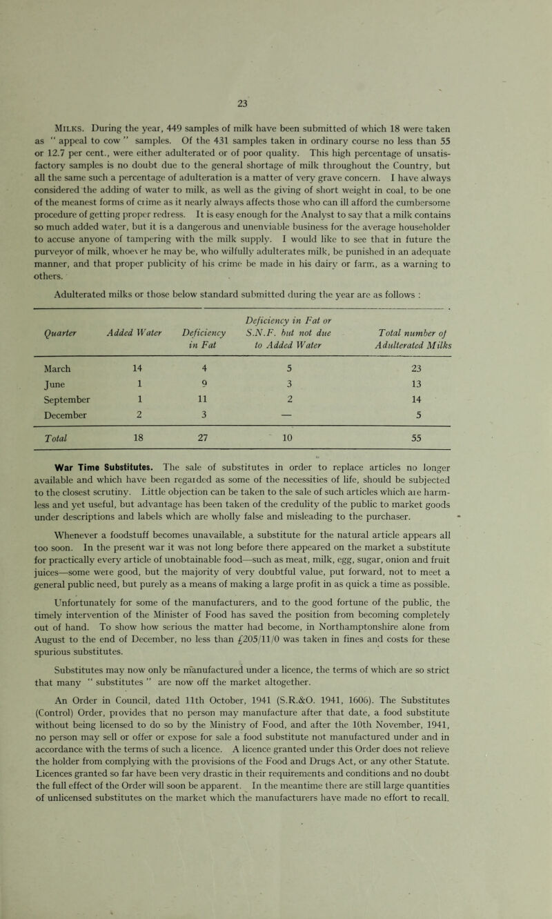 Milks. During the year, 449 samples of milk have been submitted of which 18 were taken as “ appeal to cow ” samples. Of the 431 samples taken in ordinary course no less than 55 or 12.7 per cent., were either adulterated or of poor quality. This high percentage of unsatis¬ factory samples is no doubt due to the general shortage of milk throughout the Country, but all the same such a percentage of adulteration is a matter of very grave concern. I have always considered the adding of water to milk, as well as the giving of short weight in coal, to be one of the meanest forms of ciime as it nearly always affects those who can ill afford the cumbersome procedure of getting proper redress. It is easy enough for the Analyst to say that a milk contains so much added water, but it is a dangerous and unenviable business for the average householder to accuse anyone of tampering with the milk supply. I would like to see that in future the purveyor of milk, whoever he may be, who wilfully adulterates milk, be punished in an adequate manner, and that proper publicity of his crime be made in his dairv or farm, as a warning to others. Adulterated milks or those below standard submitted during the year are as follows : Quarter Added Water Deficiency in Fat Deficiency in Fat or S.N.F. but not due to Added Water Total number of Adulterated Milks March 14 4 5 23 June 1 Q 3 13 September 1 11 2 14 December 2 3 — 5 Total 18 27 10 55 War Time Substitutes. The sale of substitutes in order to replace articles no longer available and which have been regaided as some of the necessities of life, should be subjected to the closest scrutiny. Little objection can be taken to the sale of such articles which aie harm¬ less and yet useful, but advantage has been taken of the credulity of the public to market goods under descriptions and labels which are wholly false and misleading to the purchaser. Whenever a foodstuff becomes unavailable, a substitute for the natural article appears all too soon. In the present war it was not long before there appeared on the market a substitute for practically every article of unobtainable food—such as meat, milk, egg, sugar, onion and fruit juices—some were good, but the majority of very doubtful value, put forward, not to meet a general public need, but purely as a means of making a large profit in as quick a time as possible. Unfortunately for some of the manufacturers, and to the good fortune of the public, the timely intervention of the Minister of Food has saved the position from becoming completely out of hand. To show how serious the matter had become, in Northamptonshire alone from August to the end of December, no less than £205/11/0 was taken in fines and costs for these spurious substitutes. Substitutes may now only be manufactured under a licence, the terms of which are so strict that many “ substitutes ” are now off the market altogether. An Order in Council, dated 11th October, 1941 (S.R.&O. 1941, 1606). The Substitutes (Control) Order, provides that no person may manufacture after that date, a food substitute without being licensed to do so by the Ministry of Food, and after the 10th November, 1941, no person may sell or offer or expose for sale a food substitute not manufactured under and in accordance with the terms of such a licence. A licence granted under this Order does not relieve the holder from complying with the provisions of the Food and Drugs Act, or any other Statute. Licences granted so far have been very drastic in their requirements and conditions and no doubt the full effect of the Order will soon be apparent. In the meantime there are still large quantities of unlicensed substitutes on the market which the manufacturers have made no effort to recall.