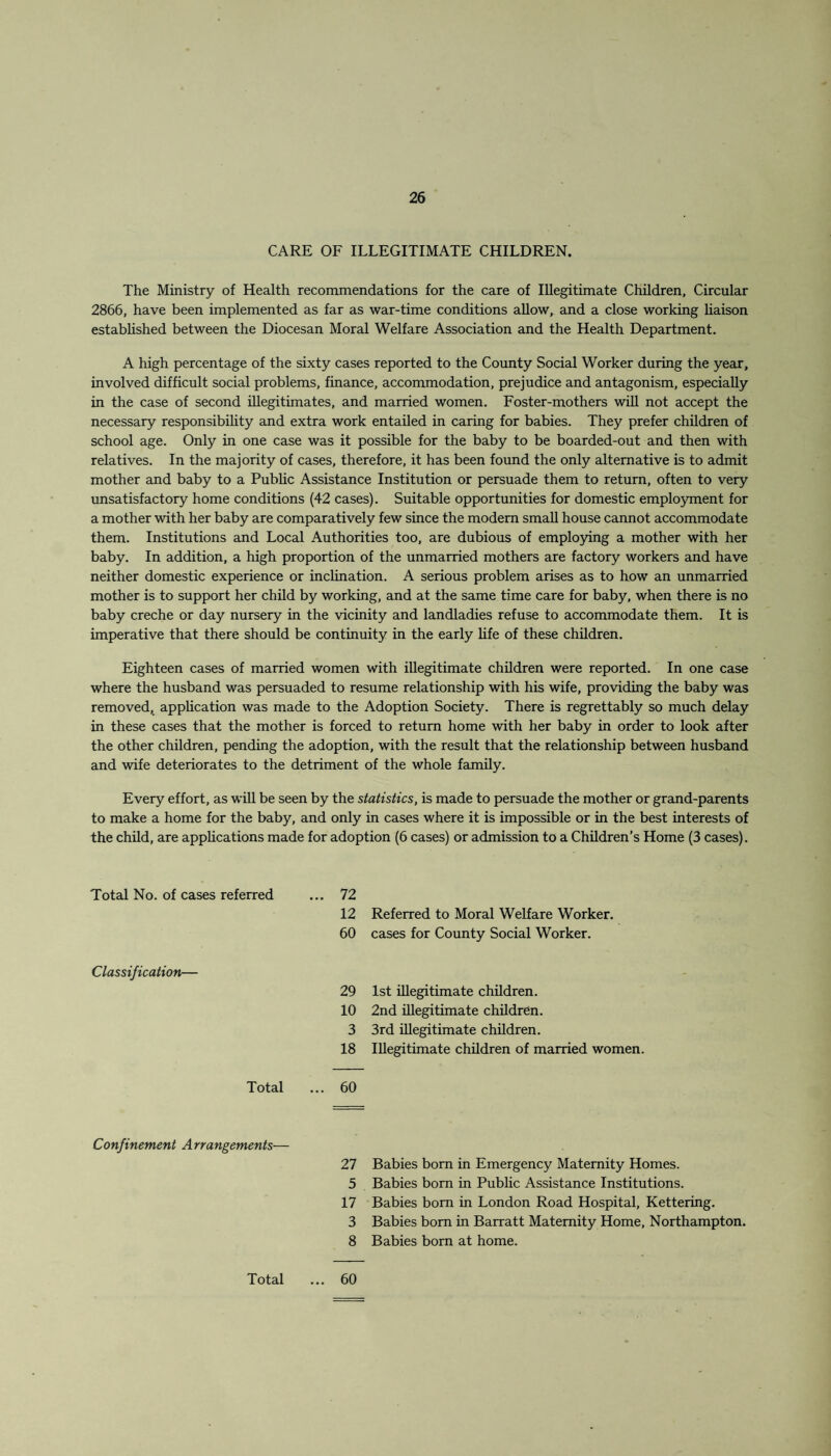 CARE OF ILLEGITIMATE CHILDREN. The Ministry of Health recommendations for the care of Illegitimate Children, Circular 2866, have been implemented as far as war-time conditions allow, and a close working liaison established between the Diocesan Moral Welfare Association and the Health Department. A high percentage of the sixty cases reported to the County Social Worker during the year, involved difficult social problems, finance, accommodation, prejudice and antagonism, especially in the case of second illegitimates, and married women. Foster-mothers will not accept the necessary responsibility and extra work entailed in caring for babies. They prefer children of school age. Only in one case was it possible for the baby to be boarded-out and then with relatives. In the majority of cases, therefore, it has been found the only alternative is to admit mother and baby to a Public Assistance Institution or persuade them to return, often to very unsatisfactory home conditions (42 cases). Suitable opportunities for domestic employment for a mother with her baby are comparatively few since the modem small house cannot accommodate them. Institutions and Local Authorities too, are dubious of employing a mother with her baby. In addition, a high proportion of the unmarried mothers are factory workers and have neither domestic experience or inclination. A serious problem arises as to how an unmarried mother is to support her child by working, and at the same time care for baby, when there is no baby creche or day nursery in the vicinity and landladies refuse to accommodate them. It is imperative that there should be continuity in the early life of these children. Eighteen cases of married women with illegitimate children were reported. In one case where the husband was persuaded to resume relationship with his wife, providing the baby was removed, application was made to the Adoption Society. There is regrettably so much delay in these cases that the mother is forced to return home with her baby in order to look after the other children, pending the adoption, with the result that the relationship between husband and wife deteriorates to the detriment of the whole family. Every effort, as will be seen by the statistics, is made to persuade the mother or grand-parents to make a home for the baby, and only in cases where it is impossible or in the best interests of the child, are applications made for adoption (6 cases) or admission to a Children’s Home (3 cases). Total No. of cases referred ... 72 12 Referred to Moral Welfare Worker. 60 cases for County Social Worker. Classification— 29 1st illegitimate children. 10 2nd illegitimate children. 3 3rd illegitimate children. 18 Illegitimate children of married women. Total ... 60 Confinement Arrangements— 27 Babies bom in Emergency Maternity Homes. 5 Babies born in Public Assistance Institutions. 17 Babies born in London Road Hospital, Kettering. 3 Babies bom in Barratt Maternity Home, Northampton. 8 Babies born at home. Total 60