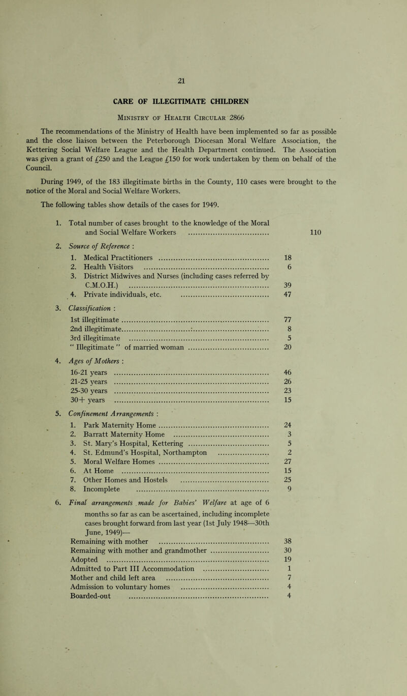 CARE OF ILLEGITIMATE CHILDREN Ministry of Health Circular 2866 The recommendations of the Ministry of Health have been implemented so far as possible and the close liaison between the Peterborough Diocesan Moral Welfare Association, the Kettering Social Welfare League and the Health Department continued. The Association was given a grant of £250 and the League £150 for work undertaken by them on behalf of the Council. During 1949, of the 183 illegitimate births in the County, 110 cases were brought to the notice of the Moral and Social Welfare Workers. The following tables show details of the cases for 1949. 1. Total number of cases brought to the knowledge of the Moral and Social Welfare Workers . 110 2. Source of Reference : 1. Medical Practitioners . 18 2. Health Visitors . 6 3. District Midwives and Nurses (including cases referred by C.M.O.H.) 39 4. Private individuals, etc. . 47 3. Classification : 1st illegitimate. 77 2nd illegitimate.:. 8 3rd illegitimate . 5 “ Illegitimate ” of married woman . 20 4. Ages of Mothers : 16-21 years . 46 21-25 years . 26 25-30 years . 23 30+ years . 15 5. Confinement Arrangements : 1. Park Maternity Home. 24 2. Barratt Maternity Home . 3 3. St. Mary’s Hospital, Kettering . 5 4. St. Edmund’s Hospital, Northampton . 2 5. Moral Welfare Homes . 27 6. At Home . 15 7. Other Homes and Hostels . 25 8. Incomplete . 9 6. Final arrangements made for Babies’ Welfare at age of 6 months so far as can be ascertained, including incomplete cases brought forward from last year (1st July 1948-—30th June, 1949)— Remaining with mother . 38 Remaining with mother and grandmother . 30 Adopted . 19 Admitted to Part HI Accommodation . 1 Mother and child left area . 7 Admission to voluntary homes . 4 Boarded-out . 4