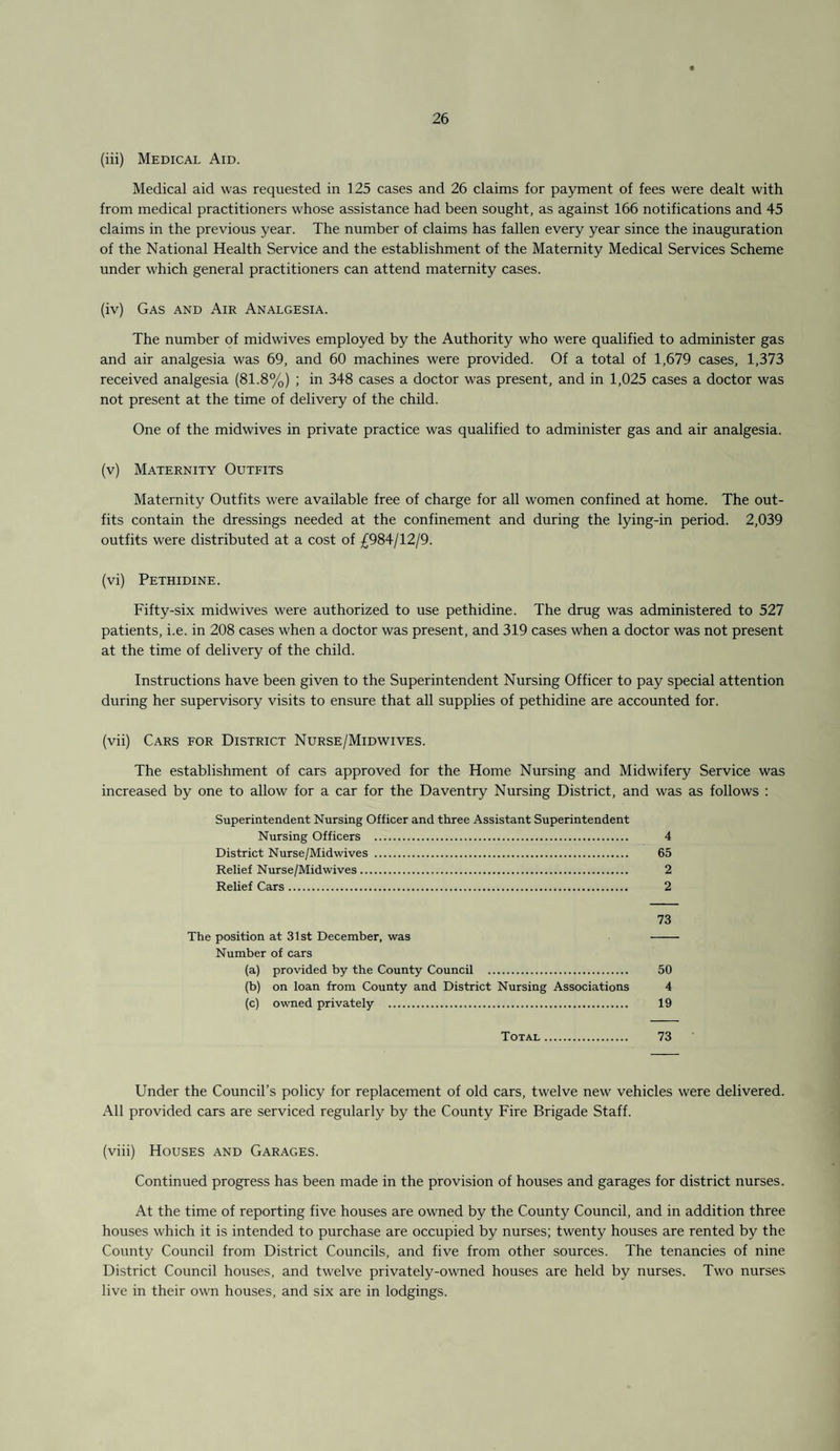 (iii) Medical Aid. Medical aid was requested in 125 cases and 26 claims for payment of fees were dealt with from medical practitioners whose assistance had been sought, as against 166 notifications and 45 claims in the previous year. The number of claims has fallen every year since the inauguration of the National Health Service and the establishment of the Maternity Medical Services Scheme under which general practitioners can attend maternity cases. (iv) Gas and Air Analgesia. The number of midwives employed by the Authority who were qualified to administer gas and air analgesia was 69, and 60 machines were provided. Of a total of 1,679 cases, 1,373 received analgesia (81.8%) ; in 348 cases a doctor was present, and in 1,025 cases a doctor was not present at the time of delivery of the child. One of the midwives in private practice was qualified to administer gas and air analgesia. (v) Maternity Outfits Maternity Outfits were available free of charge for all women confined at home. The out¬ fits contain the dressings needed at the confinement and during the lying-in period. 2,039 outfits were distributed at a cost of £984/12/9. (vi) Pethidine. Fifty-six midwives were authorized to use pethidine. The drug was administered to 527 patients, i.e. in 208 cases when a doctor was present, and 319 cases when a doctor was not present at the time of delivery of the child. Instructions have been given to the Superintendent Nursing Officer to pay special attention during her supervisory visits to ensure that all supplies of pethidine are accounted for. (vii) Cars for District Nurse/Midwives. The establishment of cars approved for the Home Nursing and Midwifery Service was increased by one to allow for a car for the Daventry Nursing District, and was as follows : Superintendent Nursing Officer and three Assistant Superintendent Nursing Officers . 4 District Nurse/Midwives . 65 Relief Nurse/Midwives. 2 Relief Cars. 2 73 The position at 31st December, was - Number of cars (a) provided by the County Council . 50 (b) on loan from County and District Nursing Associations 4 (c) owned privately . 19 Total. 73 Under the Council’s policy for replacement of old cars, twelve new vehicles were delivered. All provided cars are serviced regularly by the County Fire Brigade Staff. (viii) Houses and Garages. Continued progress has been made in the provision of houses and garages for district nurses. At the time of reporting five houses are owned by the County Council, and in addition three houses which it is intended to purchase are occupied by nurses; twenty houses are rented by the County Council from District Councils, and five from other sources. The tenancies of nine District Council houses, and twelve privately-owned houses are held by nurses. Two nurses live in their own houses, and six are in lodgings.