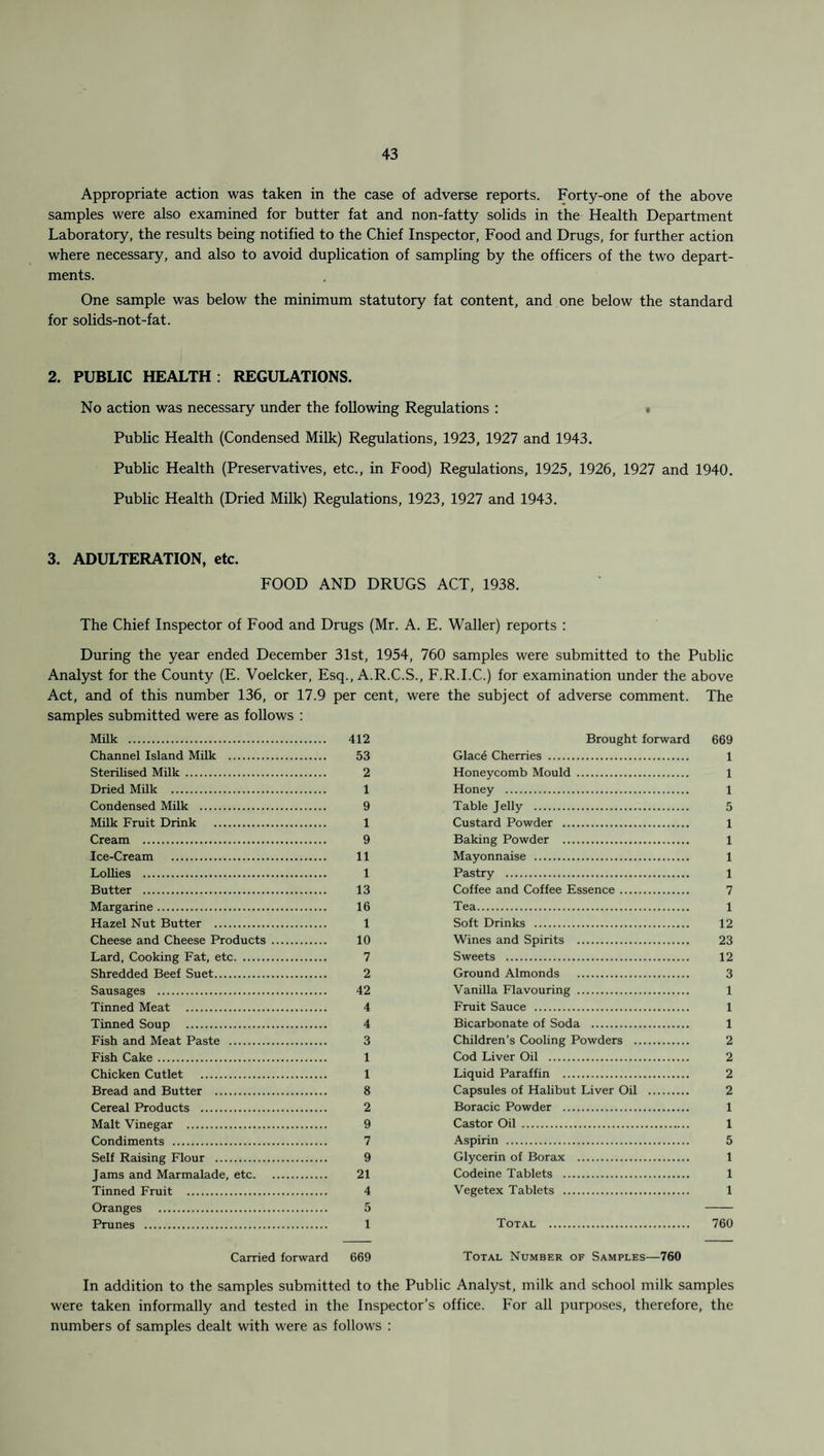 Appropriate action was taken in the case of adverse reports. Forty-one of the above samples were also examined for butter fat and non-fatty solids in the Health Department Laboratory, the results being notified to the Chief Inspector, Food and Drugs, for further action where necessary, and also to avoid duplication of sampling by the officers of the two depart¬ ments. One sample was below the minimum statutory fat content, and one below the standard for solids-not-fat. 2. PUBLIC HEALTH: REGULATIONS. No action was necessary under the following Regulations : . Public Health (Condensed Milk) Regulations, 1923, 1927 and 1943. Public Health (Preservatives, etc., in Food) Regulations, 1925, 1926, 1927 and 1940. Public Health (Dried Milk) Regulations, 1923, 1927 and 1943. 3. ADULTERATION, etc. FOOD AND DRUGS ACT, 1938. The Chief Inspector of Food and Drugs (Mr. A. E. Waller) reports : During the year ended December 31st, 1954, 760 samples were submitted to the Public Analyst for the County (E. Voelcker, Esq., A.R.C.S., F.R.I.C.) for examination under the above Act, and of this number 136, or 17.9 per cent, were the subject of adverse comment. The samples submitted were as follows : Milk . Channel Island Milk . Sterilised Milk . Dried Milk . Condensed Milk . Milk Fruit Drink . Cream . Ice-Cream . Lollies . Butter . Margarine. Hazel Nut Butter . Cheese and Cheese Products Lard, Cooking Fat, etc. Shredded Beef Suet. Sausages . Tinned Meat . Tinned Soup . Fish and Meat Paste . Fish Cake. Chicken Cutlet . Bread and Butter . Cereal Products . Malt Vinegar . Condiments . Self Raising Flour . Jams and Marmalade, etc. Tinned Fruit . Oranges . Prunes . 412 53 2 1 9 1 9 11 1 13 16 1 10 7 2 42 4 4 3 1 1 8 2 9 7 9 21 4 5 1 Brought forward 669 Glac6 Cherries . 1 Honeycomb Mould . 1 Honey . 1 Table Jelly . 5 Custard Powder . 1 Baking Powder . 1 Mayonnaise . 1 Pastry . 1 Coffee and Coffee Essence. 7 Tea. 1 Soft Drinks . 12 Wines and Spirits . 23 Sweets . 12 Ground Almonds . 3 Vanilla Flavouring . 1 Fruit Sauce . 1 Bicarbonate of Soda . 1 Children’s Cooling Powders . 2 Cod Liver Oil . 2 Liquid Paraffin . 2 Capsules of Halibut Liver Oil . 2 Boracic Powder . 1 Castor Oil . 1 Aspirin . 5 Glycerin of Borax . 1 Codeine Tablets . 1 Vegetex Tablets . 1 Total . 760 Carried forward 669 Total Number of Samples—760 In addition to the samples submitted to the Public Analyst, milk and school milk samples were taken informally and tested in the Inspector’s office. For all purposes, therefore, the numbers of samples dealt with were as follows :