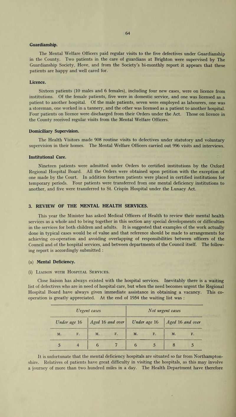 Guardianship. The Mental Welfare Officers paid regular visits to the five defectives under Guardianship in the County. Two patients in the care of guardians at Brighton were supervised by The Guardianship Society, Hove, and from the Society’s bi-monthly report it appears that these patients are happy and well cared for. Licence. Sixteen patients (10 males and 6 females), including four new cases, were on licence from institutions. Of the female patients, five were in domestic service, and one was licensed as a patient to another hospital. Of the male patients, seven were employed as labourers, one was a storeman, one worked in a tannery, and the other was licensed as a patient to another hospital. Four patients on licence were discharged from their Orders under the Act. Those on licence in the County received regular visits from the Mental Welfare Officers. Domiciliary Supervision. The Health Visitors made 908 routine visits to defectives under statutory and voluntary supervision in their homes. The Mental Welfare Officers carried out 996 visits and interviews. Institutional Care. Nineteen patients were admitted under Orders to certified institutions by the Oxford Regional Hospital Board. All the Orders were obtained upon petition with the exception of one made by the Court. In addition fourteen patients were placed in certified institutions for temporary periods. Four patients were transferred from one mental deficiency institutions to another, and five were transferred to St. Crispin Hospital under the Lunacy Act. 3. REVIEW OF THE MENTAL HEALTH SERVICES. This year the Minister has asked Medical Officers of Health to review their mental health services as a whole and to bring together in this section any special developments or difficulties in the services for both children and adults. It is suggested that examples of the work actually done in typical cases would be of value and that reference should be made to arrangements for achieving co-operation and avoiding overlapping of responsibilities between officers of the Council and of the hospital services, and between departments of the Council itself. The follow¬ ing report is accordingly submitted : (a) Mental Deficiency. (i) Liaison with Hospital Services. Close liaison has always existed with the hospital services. Inevitably there is a waiting list of defectives who are in need of hospital care, but when the need becomes urgent the Regional Hospital Board have always given immediate assistance in obtaining a vacancy. This co¬ operation is greatly appreciated. At the end of 1954 the waiting list was : Urgent cases Not urgent cases Under age 16 Aged 16 and over Under age 16 Aged 16 and over M. F. M. F. M. F. M. F. 5 4 6 7 6 5 8 5 It is unfortunate that the mental deficiency hospitals are situated so far from Northampton¬ shire. Relatives of patients have great difficulty in visiting the hospitals, as this may involve a journey of more than two hundred miles in a day. The Health Department have therefore