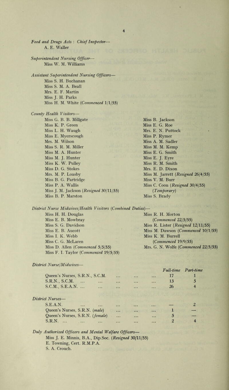 Food and Drugs Acts : Chief Inspector— A. E. Waller Superintendent Nursing Officer- Miss W. M. Williams Assistant Superintendent Nursing Officers— Miss S. H. Buchanan Miss S. M. A. Beall Mrs. E. F. Martin Miss J. H. Parks Miss H. M. White (Commenced 1/1/55) County Health Visitors— Miss G. B. B. Millgate Miss B. Jackson Miss K. P. Green Miss E. G. Roe Miss L. H. Waugh Mrs. E. N. Puttock Miss E. Myerscough Miss P. Rymer Mrs. M. Wilson Miss A. M. Sadler Miss S. R. M. Miller Miss M. M. Kemp Miss M. A. Hunter Miss E. G. Smith Miss M. J. Hunter Miss E. J. Eyre Miss K. W. Pulley Miss R. M. Smith Miss D. G. Stokes Mrs. E. D. Dixon Mrs. M. P. Loasby Miss M. Jarrett [Resigned 26/4/55) Miss B. G. Partridge Miss V. M. Burr Miss P. A. Wallis Miss C. Coon [Resigned 30/4/55) Miss J. M. Jackson (Resigned 30/11/55) (T emporary) Miss B. P. Marston Miss S. Brady District Nurse MidwivesjHealth Visitors [Combined Duties)— Miss H. H. Douglas Miss R. H. Morton Miss E. B. Mowbray [Commenced 22/5/55) Miss S. G. Davidson Miss R. Lister [Resigned 12/11/55) Miss E. B. Aucott Miss M. Dawson [Commenced 10/1/55) Miss I. K. Webb Miss K. M. Burrell Miss C. G. McLaren [Commenced 19/9/55) Miss D. Allen (Commenced 5/5/55) Mrs. G. N. Wolfe [Commenced 22/5/55) Miss F. I. Taylor (Commenced 19/5/55) District Nurse/Midwives— Queen’s Nurses, S.R.N., S.C.M. Full-time Part-time 17 1 S.R.N., S.C.M. 13 5 S.C.M., S.E.A.N. ... 26 4 District Nurses— S.E.A.N. . — 2 Queen’s Nurses, S.R.N. [male) 1 — Queen’s Nurses, S.R.N. [female) 5 — S.R.N. 2 4 Duly Authorized Officers and Mental Welfare Officers— Miss J. E. Minnis, B.A., Dip.Soc. (Resigned 30/11/55) E. Towning, Cert. R.M.P.A. S. A. Crouch.