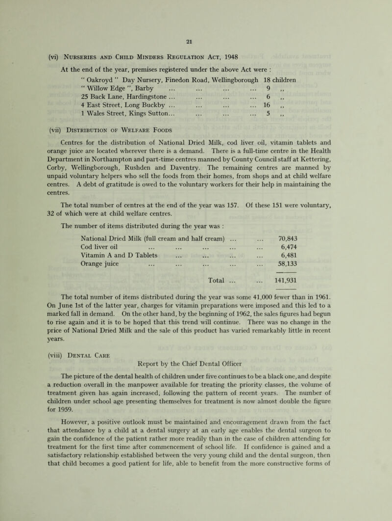 (vi) Nurseries and Child Minders Regulation Act, 1948 At the end of the year, premises registered under the above Act were : “ Oakroyd ” Day Nursery, Finedon Road, Wellingborough “ Willow Edge ”, Barby 25 Back Lane, Hardingstone ... 4 East Street, Long Buckby ... 1 Wales Street, Kings Sutton... 18 children 9 6 16 5 t» t» } * (vii) Distribution of Welfare Foods Centres for the distribution of National Dried Milk, cod liver oil, vitamin tablets and orange juice are located wherever there is a demand. There is a full-time centre in the Health Department in Northampton and part-time centres manned by County Council staff at Kettering, Corby, Wellingborough, Rushden and Daventry. The remaining centres are manned by unpaid voluntary helpers who sell the foods from their homes, from shops and at child welfare centres. A debt of gratitude is owed to the voluntary workers for their help in maintaining the centres. The total number of centres at the end of the year was 157. Of these 151 were voluntary, 32 of which were at child welfare centres. The number of items distributed during the year was : National Dried Milk (full cream and half cream) ... ... 70,843 Cod liver oil ... ... ... ... ... 6,474 Vitamin A and D Tablets ... ... ... ... 6,481 Orange juice ... ... ... ... ... 58,133 Total ... ... 141,931 The total number of items distributed during the year was some 41,000 fewer than in 1961. On June 1st of the latter year, charges for vitamin preparations were imposed and this led to a marked fall in demand. On the other hand, by the beginning of 1962, the sales figures had begun to rise again and it is to be hoped that this trend will continue. There was no change in the price of National Dried Milk and the sale of this product has varied remarkably little in recent years. (viii) Dental Care Report by the Chief Dental Officer The picture of the dental health of children under five continues to be a black one, and despite a reduction overall in the manpower available for treating the priority classes, the volume of treatment given has again increased, following the pattern of recent years. The number of children under school age presenting themselves for treatment is now almost double the figure for 1959. However, a positive outlook must be maintained and encouragement drawn from the fact that attendance by a child at a dental surgery at an early age enables the dental surgeon to gain the confidence of the patient rather more readily than in the case of children attending for treatment for the first time after commencement of school life. If confidence is gained and a satisfactory relationship established between the very young child and the dental surgeon, then that child becomes a good patient for life, able to benefit from the more constructive forms of