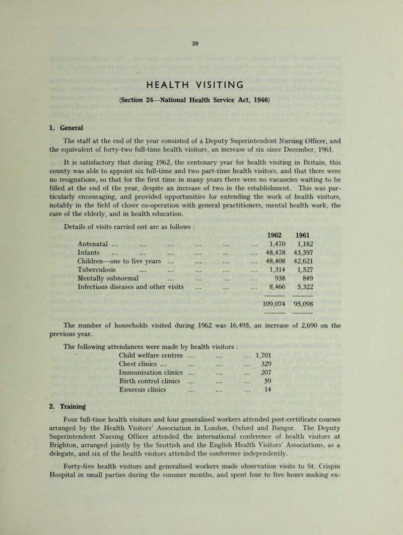 HEALTH VISITING (Section 24—National Health Service Act, 1946) 1. General The staff at the end of the year consisted of a Deputy Superintendent Nursing Officer, and the equivalent of forty-two full-time health visitors, an increase of six since December, 1961. It is satisfactory that during 1962, the centenary year for health visiting in Britain, this county was able to appoint six full-time and two part-time health visitors, and that there were no resignations, so that for the first time in many years there were no vacancies waiting to be filled at the end of the year, despite an increase of two in the establishment. This was par¬ ticularly encouraging, and provided opportunities for extending the work of health visitors, notably in the field of closer co-operation with general practitioners, mental health work, the care of the elderly, and in health education. Details of visits carried out are as follows : 1962 1961 Antenatal ... 1,470 1,182 Infants ... 48,478 43,597 Children—one to five years ... ... 48,408 42,621 Tuberculosis 1,314 1,527 Mentally subnormal 938 849 Infectious diseases and other visits 8,466 5,322 109,074 95,098 number of households visited during 1962 was 16,495, an increase of 2,690 on the previous year. The following attendances were made by health visitors : Child welfare centres ... ... 1,701 Chest clinics ... ... 329 Immunisation clinics ... ... 207 Birth control clinics 59 Enuresis clinics 14 2. Training Four full-time health visitors and four generalised workers attended post-certificate courses arranged by the Health Visitors’ Association in London, Oxford and Bangor. The Deputy Superintendent Nursing Officer attended the international conference of health visitors at Brighton, arranged jointly by the Scottish and the English Health Visitors’ Associations, as a delegate, and six of the health visitors attended the conference independently. Forty-five health visitors and generalised workers made observation visits to St. Crispin Hospital in small parties during the summer months, and spent four to five hours making ex-