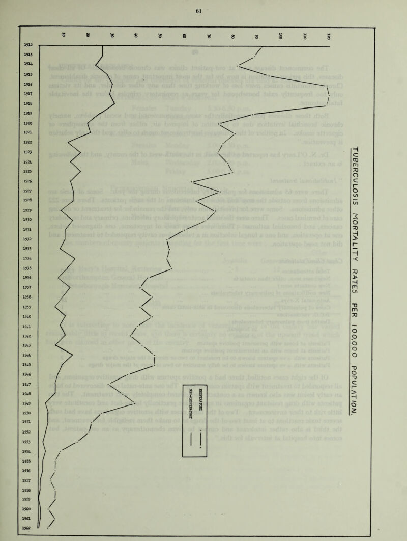 TUBERCULOSIS MORTALITY RATES PER 100.000 POPULATION.