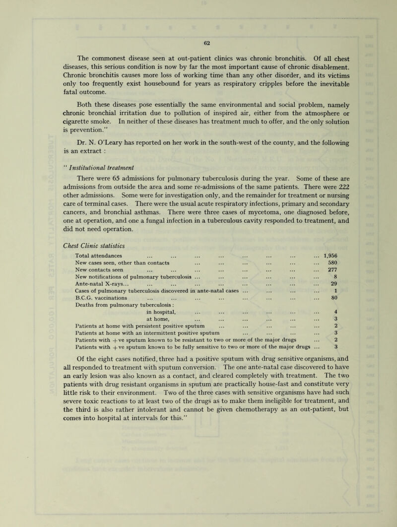 The commonest disease seen at out-patient clinics was chronic bronchitis. Of all chest diseases, this serious condition is now by far the most important cause of chronic disablement. Chronic bronchitis causes more loss of working time than any other disorder, and its victims only too frequently exist housebound for years as respiratory cripples before the inevitable fatal outcome. Both these diseases pose essentially the same environmental and social problem, namely chronic bronchial irritation due to pollution of inspired air, either from the atmosphere or cigarette smoke. In neither of these diseases has treatment much to offer, and the only solution is prevention.” Dr. N. O’Leary has reported on her work in the south-west of the county, and the following is an extract : “ Institutional treatment There were 65 admissions for pulmonary tuberculosis during the year. Some of these are admissions from outside the area and some re-admissions of the same patients. There were 222 other admissions. Some were for investigation only, and the remainder for treatment or nursing care of terminal cases. There were the usual acute respiratory infections, primary and secondary cancers, and bronchial asthmas. There were three cases of mycetoma, one diagnosed before, one at operation, and one a fungal infection in a tuberculous cavity responded to treatment, and did not need operation. Chest Clinic statistics Total attendances ... ... ... ... ... ... ... ... 1,956 New cases seen, other than contacts ... ... ... ... ... ... 580 New contacts seen ... ... ... ... ... ... ... ... 277 New notifications of pulmonary tuberculosis ... ... ... ... ... ... 8 Ante-natal X-rays... ... ... ... ... ... ... ... ... 29 Cases of pulmonary tuberculosis discovered in ante-natal cases ... ... ... ... 1 B.C.G. vaccinations ... ... ... ... ... ... ... ... 80 Deaths from pulmonary tuberculosis : in hospital, ... ... ... ... ... ... 4 at home, ... ... ... ... ... ... 3 Patients at home with persistent positive sputum ... ... ... ... ... 2 Patients at home with an intermittent positive sputum ... ... ... ... 3 Patients with -f ve sputum known to be resistant to two or more of the major drugs ... 2 Patients with -|-ve sputum known to be fully sensitive to two or more of the major drugs ... 3 Of the eight cases notified, three had a positive sputum with drug sensitive organisms, and all responded to treatment with sputum conversion. The one ante-natal case discovered to have an early lesion was also known as a contact, and cleared completely with treatment. The two patients with drug resistant organisms in sputum are practically house-fast and constitute very little risk to their environment. Two of the three cases with sensitive organisms have had such severe toxic reactions to at least two of the drugs as to make them ineligible for treatment, and the third is also rather intolerant and cannot be given chemotherapy as an out-patient, but comes into hospital at intervals for this.”