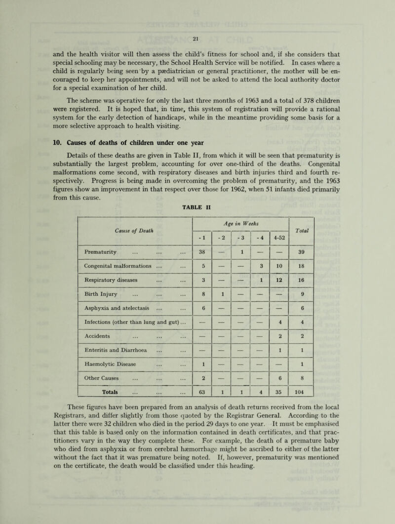and the health visitor will then assess the child’s fitness for school and, if she considers that special schooling may be necessary, the School Health Service will be notified. In cases where a child is regularly being seen by a paediatrician or general practitioner, the mother will be en¬ couraged to keep her appointments, and will not be asked to attend the local authority doctor for a special examination of her child. The scheme was operative for only the last three months of 1963 and a total of 378 children were registered. It is hoped that, in time, this system of registration will provide a rational system for the early detection of handicaps, while in the meantime providing some basis for a more selective approach to health visiting. 10. Causes of deaths of children under one year Details of these deaths are given in Table II, from which it will be seen that prematurity is substantially the largest problem, accounting for over one-third of the deaths. Congenital malformations come second, with respiratory diseases and birth injuries third and fourth re¬ spectively. Progress is being made in overcoming the problem of prematurity, and the 1963 figures show an improvement in that respect over those for 1962, when 51 infants died primarily from this cause. TABLE II Cause of Death Age in Weeks Total -1 -2 -3 -4 4-52 Prematurity 38 — 1 — — 39 Congenital malformations ... 5 — — 3 10 18 Respiratory diseases 3 — — 1 12 16 Birth Injury 8 1 — — — 9 Asphyxia and atelectasis 6 — — — — 6 Infections (other than lung and gut)... — — — — 4 4 Accidents — — — — 2 2 Enteritis and Diarrhoea — — — — 1 1 Haemolytic Disease 1 — — — — 1 Other Causes 2 — — — 6 8 Totals 63 1 1 4 35 104 These figures have been prepared from an analysis of death returns received from the local Registrars, and differ slightly from those quoted by the Registrar General. According to the latter there were 32 children who died in the period 29 days to one year. It must be emphasised that this table is based only on the information contained in death certificates, and that prac¬ titioners vary in the way they complete these. For example, the death of a premature baby who died from asphyxia or from cerebral haemorrhage might be ascribed to either of the latter without the fact that it was premature being noted. If, however, prematurity was mentioned on the certificate, the death would be classified under this heading.