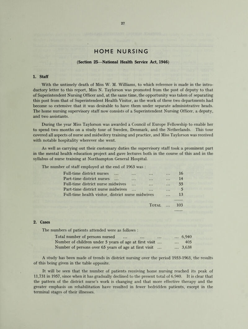 HOME NURSING (Section 25—National Health Service Act, 1946) 1. Staff With the untimely death of Miss W. M. Williams, to which reference is made in the intro¬ ductory letter to this report, Miss N. Taylorson was promoted from the post of deputy to that of Superintendent Nursing Officer and, at the same time, the opportunity was taken of separating this post from that of Superintendent Health Visitor, as the work of these two departments had become so extensive that it was desirable to have them under separate administrative heads. The home nursing supervisory staff now consists of a Superintendent Nursing Officer, a deputy, and two assistants. During the year Miss Taylorson was awarded a Council of Europe Fellowship to enable her to spend two months on a study tour of Sweden, Denmark, and the Netherlands. This tour covered all aspects of nurse and midwifery training and practice, and Miss Taylorson was received with notable hospitality wherever she went. As well as carrying out their customary duties the supervisory staff took a prominent part in the mental health education project and gave lectures both in the course of this and in the syllabus of nurse training at Northampton General Hospital. The number of staff employed at the end of 1963 was : Full-time district nurses ... ... ... ... 16 Part-time district nurses ... ... ... ... 14 Full-time district nurse midwives ... ... ... 55 Part-time district nurse midwives ... ... ... 5 Full-time health visitor, district nurse midwives ... 13 Total ... 103 2. Cases The numbers of patients attended were as follows : Total number of persons nursed ... ... ... ... 6,940 Number of children under 5 years of age at first visit ... ... 405 Number of persons over 65 years of age at first visit ... ... 3,638 A study has been made of trends in district nursing over the period 1953-1963, the results of this being given in the table opposite. It will be seen that the number of patients receiving home nursing reached its peak of 11,731 in 1957, since when it has gradually declined to the present total of 6,940. It is clear that the pattern of the district nurse’s work is changing and that more effective therapy and the greater emphasis on rehabilitation have resulted in fewer bedridden patients, except in the terminal stages of their illnesses.