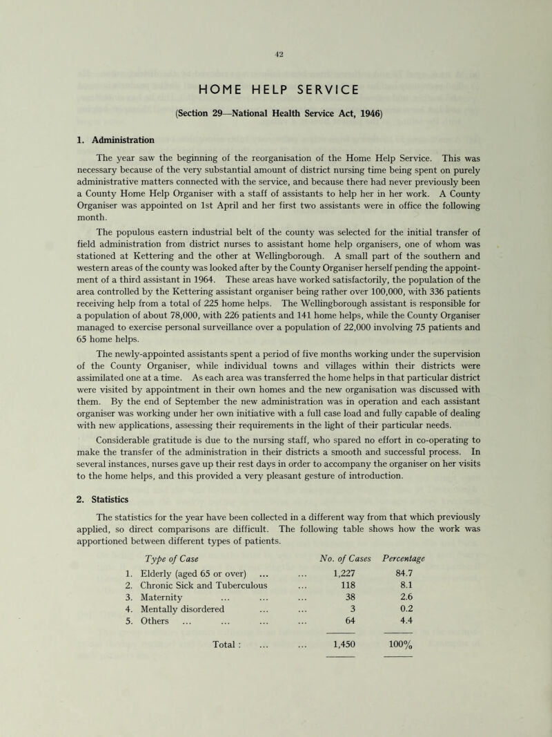 HOME HELP SERVICE (Section 29—National Health Service Act, 1946) 1. Administration The year saw the beginning of the reorganisation of the Home Help Service. This was necessary because of the very substantial amount of district nursing time being spent on purely administrative matters connected with the service, and because there had never previously been a County Home Help Organiser with a staff of assistants to help her in her work. A County Organiser was appointed on 1st April and her first two assistants were in office the following month. The populous eastern industrial belt of the county was selected for the initial transfer of field administration from district nurses to assistant home help organisers, one of whom was stationed at Kettering and the other at Wellingborough. A small part of the southern and western areas of the county was looked after by the County Organiser herself pending the appoint¬ ment of a third assistant in 1964. These areas have worked satisfactorily, the population of the area controlled by the Kettering assistant organiser being rather over 100,000, with 336 patients receiving help from a total of 225 home helps. The Wellingborough assistant is responsible for a population of about 78,000, with 226 patients and 141 home helps, while the County Organiser managed to exercise personal surveillance over a population of 22,000 involving 75 patients and 65 home helps. The newly-appointed assistants spent a period of five months working under the supervision of the County Organiser, while individual towns and villages within their districts were assimilated one at a time. As each area was transferred the home helps in that particular district were visited by appointment in their own homes and the new organisation was discussed with them. By the end of September the new administration was in operation and each assistant organiser was working under her own initiative with a full case load and fully capable of dealing with new applications, assessing their requirements in the light of their particular needs. Considerable gratitude is due to the nursing staff, who spared no effort in co-operating to make the transfer of the administration in their districts a smooth and successful process. In several instances, nurses gave up their rest days in order to accompany the organiser on her visits to the home helps, and this provided a very pleasant gesture of introduction. 2. Statistics The statistics for the year have been collected in a different way from that which previously applied, so direct comparisons are difficult. The following table shows how the work was apportioned between different types of patients. Type of Case No. of Cases Percentage 1. Elderly (aged 65 or over) 1,227 84.7 2. Chronic Sick and Tuberculous 118 8.1 3. Maternity 38 2.6 4. Mentally disordered 3 0.2 5. Others 64 4.4 Total : 1,450 100%