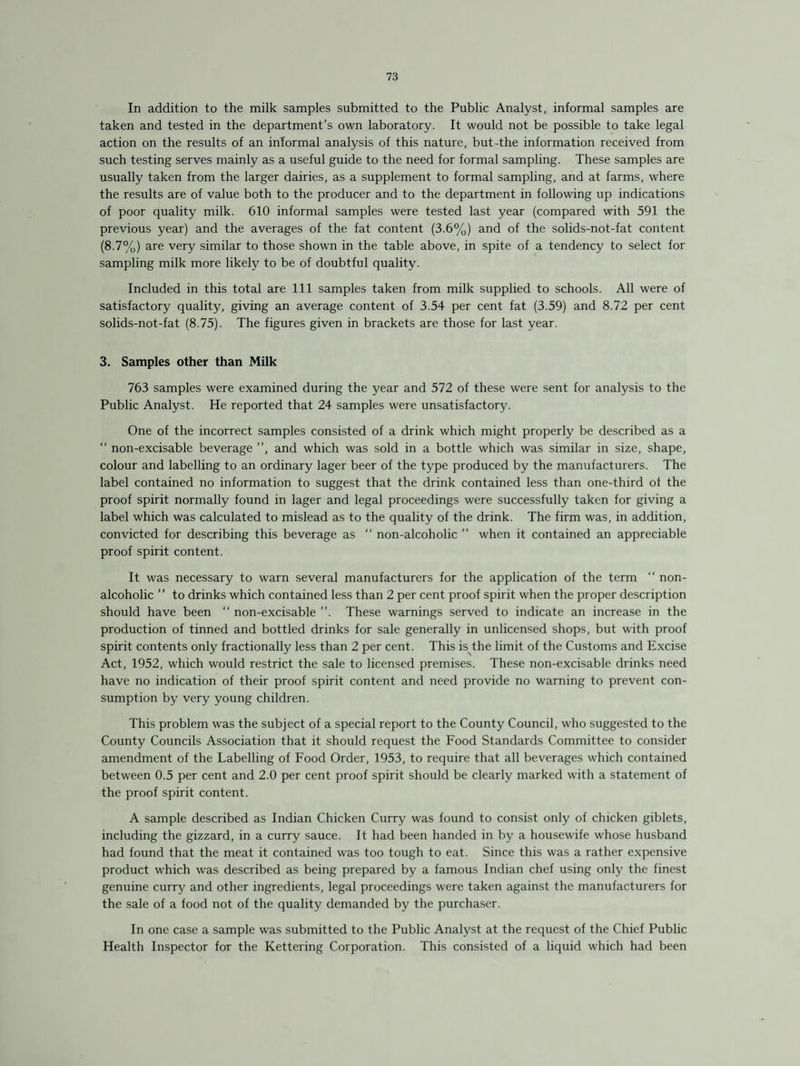 In addition to the milk samples submitted to the Public Analyst, informal samples are taken and tested in the department’s own laboratory. It would not be possible to take legal action on the results of an informal analysis of this nature, but-the information received from such testing serves mainly as a useful guide to the need for formal sampling. These samples are usually taken from the larger dairies, as a supplement to formal sampling, and at farms, where the results are of value both to the producer and to the department in following up indications of poor quality milk. 610 informal samples were tested last year (compared with 591 the previous year) and the averages of the fat content (3.6%) and of the solids-not-fat content (8.7%) are very similar to those shown in the table above, in spite of a tendency to select for sampling milk more likely to be of doubtful quality. Included in this total are 111 samples taken from milk supplied to schools. All were of satisfactory quality, giving an average content of 3.54 per cent fat (3.59) and 8.72 per cent solids-not-fat (8.75). The figures given in brackets are those for last year. 3. Samples other than Milk 763 samples were examined during the year and 572 of these were sent for analysis to the Public Analyst. He reported that 24 samples were unsatisfactory. One of the incorrect samples consisted of a drink which might properly be described as a “ non-excisable beverage ”, and which was sold in a bottle which was similar in size, shape, colour and labelling to an ordinary lager beer of the type produced by the manufacturers. The label contained no information to suggest that the drink contained less than one-third ol the proof spirit normally found in lager and legal proceedings were successfully taken for giving a label which was calculated to mislead as to the quality of the drink. The firm was, in addition, convicted for describing this beverage as “ non-alcoholic ” when it contained an appreciable proof spirit content. It was necessary to warn several manufacturers for the application of the term “ non¬ alcoholic ” to drinks which contained less than 2 per cent proof spirit when the proper description should have been “ non-excisable ”. These warnings served to indicate an increase in the production of tinned and bottled drinks for sale generally in unlicensed shops, but with proof spirit contents only fractionally less than 2 per cent. This is the limit of the Customs and Excise Act, 1952, which would restrict the sale to licensed premises. These non-excisable drinks need have no indication of their proof spirit content and need provide no warning to prevent con¬ sumption by very young children. This problem was the subject of a special report to the County Council, who suggested to the County Councils Association that it should request the Food Standards Committee to consider amendment of the Labelling of Food Order, 1953, to require that all beverages which contained between 0.5 per cent and 2.0 per cent proof spirit should be clearly marked with a statement of the proof spirit content. A sample described as Indian Chicken Curry was found to consist only of chicken giblets, including the gizzard, in a curry sauce. It had been handed in by a housewife whose husband had found that the meat it contained was too tough to eat. Since this was a rather expensive product which was described as being prepared by a famous Indian chef using only the finest genuine curry and other ingredients, legal proceedings were taken against the manufacturers for the sale of a food not of the quality demanded by the purchaser. In one case a sample was submitted to the Public Analyst at the request of the Chief Public Health Inspector for the Kettering Corporation. This consisted of a liquid which had been