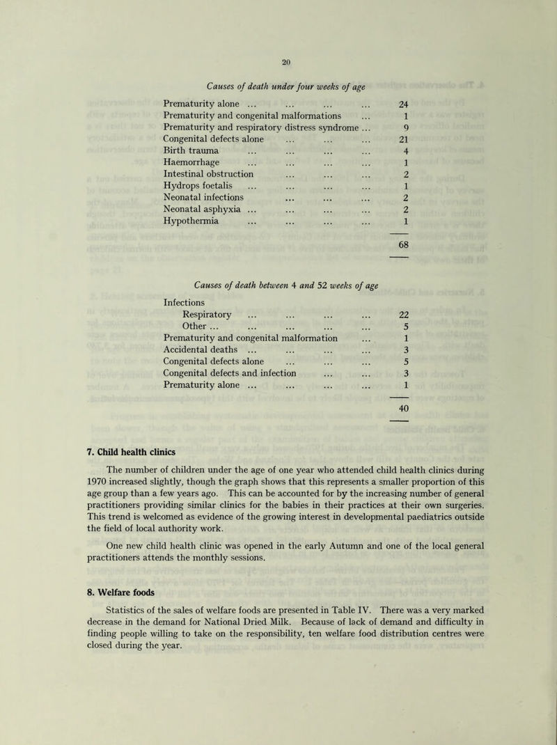 Causes of death under four weeks of age Prematurity alone ... ... ... ... 24 Prematurity and congenital malformations ... 1 Prematurity and respiratory distress syndrome ... 9 Congenital defects alone ... ... ... 21 Birth trauma ... ... ... ... 4 Haemorrhage ... ... ... ... 1 Intestinal obstruction ... ... ... 2 Hydrops foetalis ... ... ... ... l Neonatal infections ... ... ... 2 Neonatal asphyxia ... ... ... ... 2 Hypothermia ... ... ... ... 1 68 Causes of death between 4 and 52 weeks of age Infections Respiratory ... ... ... ... 22 Other ... ... ... ... ... 5 Prematurity and congenital malformation ... 1 Accidental deaths ... ... ... ... 3 Congenital defects alone ... ... ... 5 Congenital defects and infection ... ... 3 Prematurity alone ... ... ... ... 1 40 7. Child health clinics The number of children under the age of one year who attended child health clinics during 1970 increased slightly, though the graph shows that this represents a smaller proportion of this age group than a few years ago. This can be accounted for by the increasing number of general practitioners providing similar clinics for the babies in their practices at their own surgeries. This trend is welcomed as evidence of the growing interest in developmental paediatrics outside the field of local authority work. One new child health clinic was opened in the early Autumn and one of the local general practitioners attends the monthly sessions. 8. Welfare foods Statistics of the sales of welfare foods are presented in Table IV. There was a very marked decrease in the demand for National Dried Milk. Because of lack of demand and difficulty in finding people willing to take on the responsibility, ten welfare food distribution centres were closed during the year.