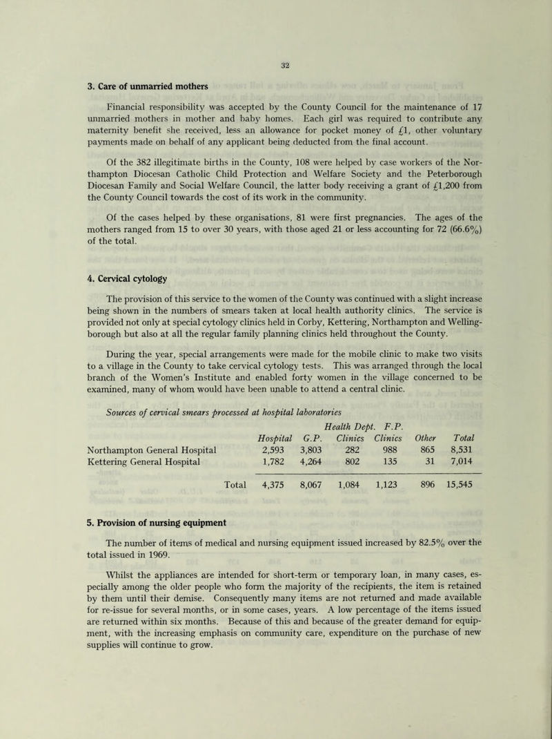 3. Care of unmarried mothers Financial responsibility was accepted by the County Council for the maintenance of 17 unmarried mothers in mother and baby homes. Each girl was required to contribute any maternity benefit she received, less an allowance for pocket money of £1, other voluntary payments made on behalf of any applicant being deducted from the final account. Of the 382 illegitimate births in the County, 108 were helped by case workers of the Nor¬ thampton Diocesan Catholic Child Protection and Welfare Society and the Peterborough Diocesan Family and Social Welfare Council, the latter body receiving a grant of £1,200 from the County Council towards the cost of its work in the community. Of the cases helped by these organisations, 81 were first pregnancies. The ages of the mothers ranged from 15 to over 30 years, with those aged 21 or less accounting for 72 (66.6%) of the total. 4. Cervical cytology The provision of this service to the women of the County was continued with a slight increase being shown in the numbers of smears taken at local health authority clinics. The service is provided not only at special cytology clinics held in Corby, Kettering, Northampton and Welling¬ borough but also at all the regular family planning clinics held throughout the County. During the year, special arrangements were made for the mobile clinic to make two visits to a village in the County to take cervical cytology tests. This was arranged through the local branch of the Women’s Institute and enabled forty women in the village concerned to be examined, many of whom would have been unable to attend a central clinic. Sources of cervical smears processed at hospital laboratories Health Dept. F.P. Hospital G.P. Clinics Clinics Other Total Northampton General Hospital 2,593 3,803 282 988 865 8,531 Kettering General Hospital 1,782 4,264 802 135 31 7,014 Total 4,375 8,067 1,084 1,123 896 15,545 5. Provision of nursing equipment The number of items of medical and nursing equipment issued increased by 82.5% over the total issued in 1969. Whilst the appliances are intended for short-term or temporary loan, in many cases, es¬ pecially among the older people who form the majority of the recipients, the item is retained by them until their demise. Consequently many items are not returned and made available for re-issue for several months, or in some cases, years. A low percentage of the items issued are returned within six months. Because of this and because of the greater demand for equip¬ ment, with the increasing emphasis on community care, expenditure on the purchase of new supplies will continue to grow.