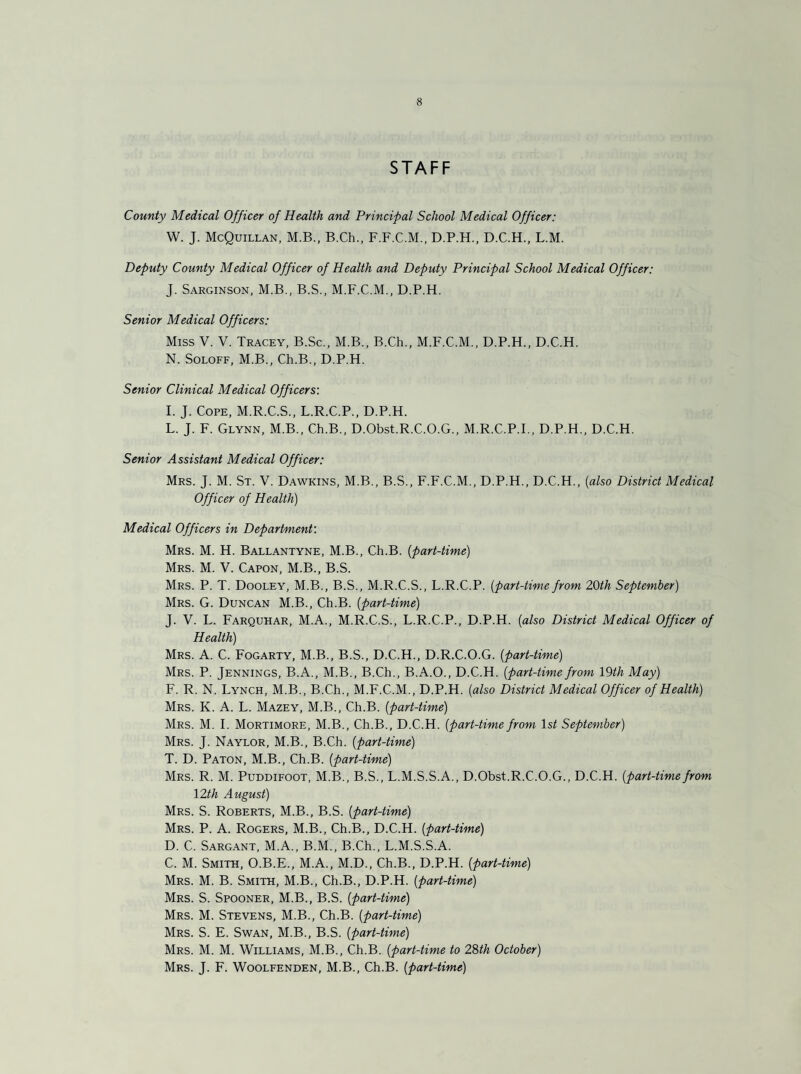 STAFF County Medical Officer of Health and Principal School Medical Officer: W. J. McQuillan, M.B., B.Ch., F.F.C.M., D.P.H., D.C.H., L.M. Deputy County Medical Officer of Health and Deputy Principal School Medical Officer: J. Sarginson, M.B., B.S., M.F.C.M., D.P.H. Senior Medical Officers: Miss V. V. Tracey, B.Sc., M.B., B.Ch., M.F.C.M., D.P.H., D.C.H. N. Soloff, M.B., Ch.B., D.P.H. Senior Clinical Medical Officers'. I. J. Cope, M.R.C.S., L.R.C.P., D.P.H. L. J. F. Glynn, M.B., Ch.B., D.Obst.R.C.O.G., M.R.C.P.I., D.P.H., D.C.H. Senior Assistant Medical Officer: Mrs. J. M. St. V. Dawkins, M.B., B.S., F.F.C.M., D.P.H., D.C.H., (also District Medical Officer of Health) Medical Officers in Department: Mrs. M. H. Ballantyne, M.B., Ch.B. (part-time) Mrs. M. V. Capon, M.B., B.S. Mrs. P. T. Dooley, M.B., B.S., M.R.C.S., L.R.C.P. (part-time from 20th September) Mrs. G. Duncan M.B., Ch.B. (-part-time) J. V. L. Farquhar, M.A., M.R.C.S., L.R.C.P., D.P.H. (also District Medical Officer of Health) Mrs. A. C. Fogarty, M.B., B.S., D.C.H., D.R.C.O.G. (part-time) Mrs. P. Jennings, B.A., M.B., B.Ch., B.A.O., D.C.H. (part-time from 19th May) F. R. N. Lynch, M.B., B.Ch., M.F.C.M., D.P.H. (also District Medical Officer of Health) Mrs. K. A. L. Mazey, M.B., Ch.B. (part-time) Mrs. M. I. Mortimore, M.B., Ch.B., D.C.H. (part-time from ls£ September) Mrs. J. Naylor, M.B., B.Ch. (part-time) T. D. Paton, M.B., Ch.B. (part-time) Mrs. R. M. Puddifoot, M.B., B.S., L.M.S.S.A., D.Obst.R.C.O.G., D.C.H. (part-time from 12th August) Mrs. S. Roberts, M.B., B.S. (part-time) Mrs. P. A. Rogers, M.B., Ch.B., D.C.H. (part-time) D. C. Sargant, M.A., B.M., B.Ch., L.M.S.S.A. C. M. Smith, O.B.E., M.A., M.D., Ch.B., D.P.H. (part-time) Mrs. M. B. Smith, M.B., Ch.B., D.P.H. (part-time) Mrs. S. Spooner, M.B., B.S. (part-time) Mrs. M. Stevens, M.B., Ch.B. (part-time) Mrs. S. E. Swan, M.B., B.S. (part-time) Mrs. M. M. Williams, M.B., Ch.B. [part-time to 28th October) Mrs. J. F. Woolfenden, M.B., Ch.B. (part-time)