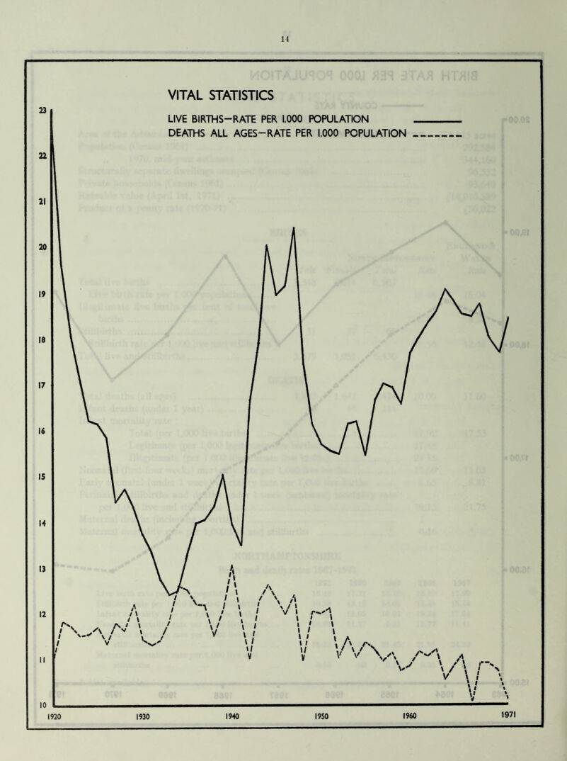 VITAL STATISTICS