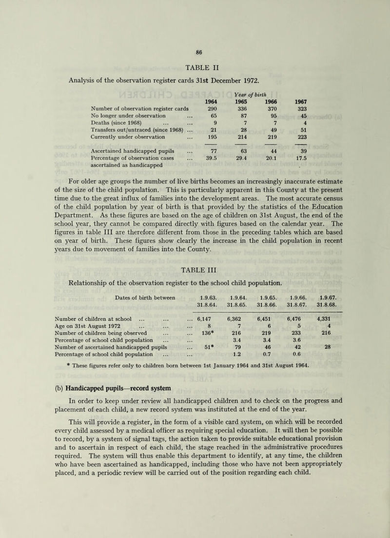 TABLE II Analysis of the observation register cards 31st December 1972. Year of birth 1964 1965 1966 1967 Number of observation register cards 290 336 370 323 No longer under observation 65 87 95 45 Deaths (since 1968) 9 7 7 4 Transfers out/untraced (since 1968) ... 21 28 49 51 Currently under observation 195 214 219 223 Ascertained handicapped pupils 77 63 44 39 Percentage of observation cases ascertained as handicapped 39.5 29.4 20.1 17.5 For older age groups the number of live births becomes an increasingly inaccurate estimate of the size of the child population. This is particularly apparent in this County at the present time due to the great influx of families into the development areas. The most accurate census of the child population by year of birth is that provided by the statistics of the Education Department. As these figures are based on the age of children on 31st August, the end of the school year, they cannot be compared directly with figures based on the calendar year. The figures in table III are therefore different from those in the preceding tables which are based on year of birth. These figures show clearly the increase in the child population in recent years due to movement of families into the County. TABLE III Relationship of the observation register to the school child population. Dates of birth between 1.9.63. 1.9.64. 1.9.65. 1.9.66. 1.9.67 31.8.64. 31.8.65. 31.8.66. 31.8.67. 31.8.68 Number of children at school ... 6,147 6,362 6,451 6,476 4,331 Age on 31st August 1972 8 7 6 5 4 Number of children being observed ... 136* 216 219 233 216 Percentage of school child population 3.4 3.4 3.6 Number of ascertained handicapped pupils 51* 79 46 42 28 Percentage of school child population 1.2 0.7 0.6 * These figures refer only to children born between 1st January 1964 and 31st August 1964. (b) Handicapped pupils—record system In order to keep under review all handicapped children and to check on the progress and placement of each child, a new record system was instituted at the end of the year. This will provide a register, in the form of a visible card system, on which will be recorded every child assessed by a medical officer as requiring special education. It will then be possible to record, by a system of signal tags, the action taken to provide suitable educational provision and to ascertain in respect of each child, the stage reached in the administrative procedures required. The system will thus enable this department to identify, at any time, the children who have been ascertained as handicapped, including those who have not been appropriately placed, and a periodic review will be carried out of the position regarding each child.