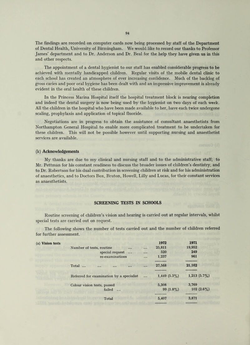 The findings are recorded on computer cards now being processed by staff of the Department of Dental Health, University of Birmingham. We would like to record our thanks to Professor James’ department and to Dr. Anderson and Dr. Beal for the help they have given us in this and other respects. The appointment of a dental hygienist to our staff has enabled considerable progress to be achieved with mentally handicapped children. Regular visits of the mobile dental clinic to each school has created an atmosphere of ever increasing confidence. Much of the backlog of gross caries and poor oral hygiene has been dealt with and an impressive improvement is already evident in the oral health of these children. In the Princess Marina Hospital itself the hospital treatment block is nearing completion and indeed the dental surgery is now being used by the hygienist on two days of each week. All the children in the hospital who have been made available to her, have each twice undergone scaling, prophylaxis and application of topical fluoride. Negotiations are in progress to obtain the assistance of consultant anaesthetists from Northampton General Hospital to enable more complicated treatment to be undertaken for these children. This will not be possible however until supporting nursing and anaesthetist services are available. (k) Acknowledgements My thanks are due to my clinical and nursing staff and to the administrative staff; to Mr. Pettman for his constant readiness to discuss the broader issues of children’s dentistry, and to Dr. Robertson for his dual contribution in screening children at risk and for his administration of anaesthetics, and to Doctors Box, Bruton, Howell, Lilly and Lucas, for their constant services as anaesthetists. SCREENING TESTS IN SCHOOLS Routine screening of children’s vision and hearing is carried out at regular intervals, whilst special tests are carried out on request. The following shows the number of tests carried out and the number of children referred for further assessment. (a) Vision tests Number of tests, routine special request ... re-examinations Total ... Referred for examination by a specialist Colour vision tests, passed failed ... 1972 1971 25,811 19,952 520 249 1,237 961 27,568 21,162 1,449 (5.3%) 1,213 (5.7%) 5,308 3,769 99 (1.8%) 102 (2.6%) 5,407 3,871 Total