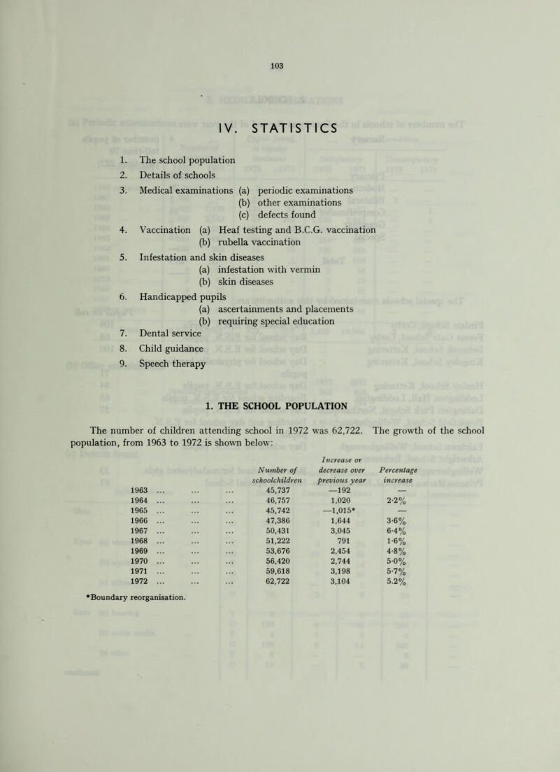 IV. STATISTICS 1. The school population 2. Details of schools 3. Medical examinations (a) periodic examinations (b) other examinations (c) defects found 4. Vaccination (a) Heaf testing and B.C.G. vaccination (b) rubella vaccination 5. Infestation and skin diseases (a) infestation with vermin (b) skin diseases 6. Handicapped pupils (a) ascertainments and placements (b) requiring special education 7. Dental service 8. Child guidance 9. Speech therapy 1. THE SCHOOL POPULATION The number of children attending school in 1972 was 62,722. The growth of the school population, from 1963 to 1972 is shown below: 1963 1964 1965 1966 1967 1968 1969 1970 1971 1972 Number of Increase or decrease over Percentage schoolchildren previous year increase 45,737 —192 — 46,757 1,020 2-2% 45,742 —1,015* — 47,386 1,644 3-6% 50,431 3,045 6-4% 51,222 791 1-6% 53,676 2,454 4-8% 56,420 2,744 5-0% 59,618 3,198 5-7% 62,722 3,104 5-2% •Boundary reorganisation.