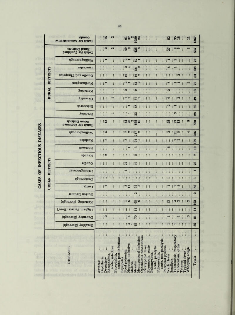 CASES OF INFECTIOUS DISEASES