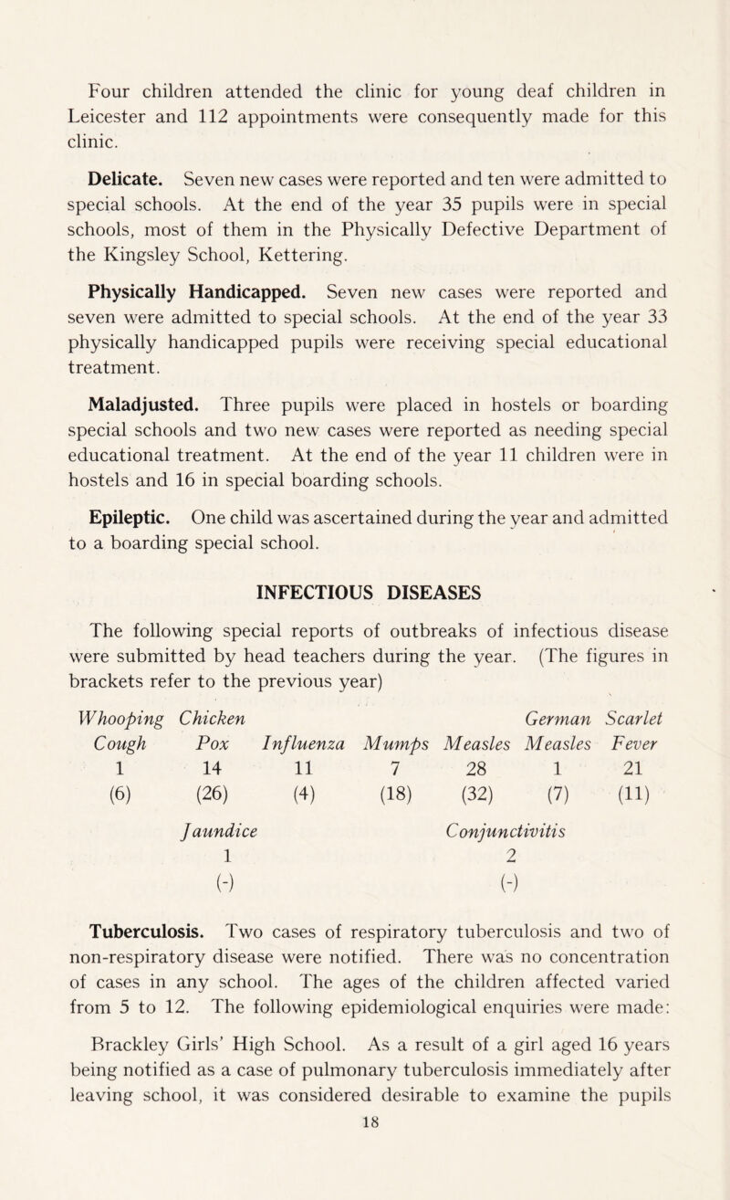 Four children attended the clinic for young deaf children in Leicester and 112 appointments were consequently made for this clinic. Delicate. Seven new cases were reported and ten were admitted to special schools. At the end of the year 35 pupils were in special schools, most of them in the Physically Defective Department of the Kingsley School, Kettering. Physically Handicapped. Seven new cases were reported and seven were admitted to special schools. At the end of the year 33 physically handicapped pupils were receiving special educational treatment. Maladjusted. Three pupils were placed in hostels or boarding special schools and two new cases were reported as needing special educational treatment. At the end of the year 11 children were in hostels and 16 in special boarding schools. Epileptic. One child was ascertained during the year and admitted to a boarding special school. INFECTIOUS DISEASES The following special reports of outbreaks of infectious disease were submitted by head teachers during the year. (The figures in brackets refer to the previous year) Whooping Chicken German Scarlet Cough Pox Influenza Mumps Measles Measles Fever 1 14 11 7 28 1 21 (6) (26) (4) (18) (32) (7) (ii) Jaundice Conjunctivitis 1 (-) 2 (-) Tuberculosis. Two cases of respiratory tuberculosis and two of non-respiratory disease were notified. There was no concentration of cases in any school. The ages of the children affected varied from 5 to 12. The following epidemiological enquiries were made: Brackley Girls’ High School. As a result of a girl aged 16 years being notified as a case of pulmonary tuberculosis immediately after leaving school, it was considered desirable to examine the pupils