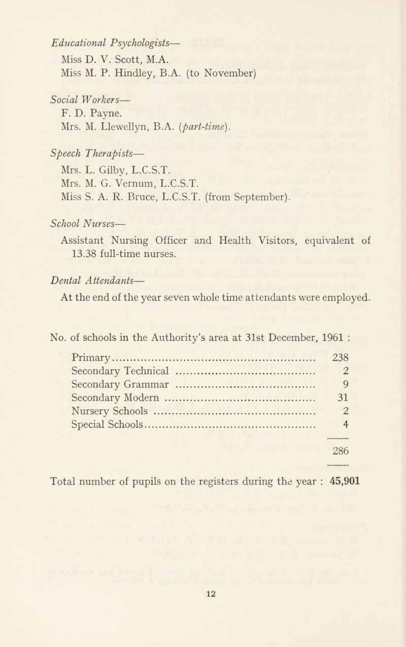 Educational Psychologists— Miss D. V. Scott, M.A. Miss M. P. Hindley, B.A. (to November) Social Workers— F. D. Payne. Mrs. M. Llewellyn, B.A. (part-time). Speech Therapists— Mrs. L. Gilby, L.C.S.T. Mrs. M. G. Vernum, L.C.S.T. Miss S. A. R. Bruce, L.C.S.T. (from September). School Nurses— Assistant Nursing Officer and Health Visitors, equivalent of 13.38 full-time nurses. Dental Attendants— At the end of the year seven whole time attendants were employed. No. of schools in the Authority’s area at 31st December, 1961 : Primary. 238 Secondary Technical . 2 Secondary Grammar . 9 Secondary Modern . 31 Nursery Schools . 2 Special Schools. 4 286 Total number of pupils on the registers during the year : 45,901