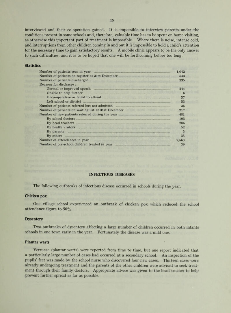 interviewed and their co-operation gained. It is impossible to interview parents under the conditions present in some schools and, therefore, valuable time has to be spent on home visiting, as otherwise this important part of treatment is impossible. Where there is noise, intense cold, and interruptions from other children coming in and out it is impossible to hold a child’s attention for the necessary time to gain satisfactory results. A mobile clinic appears to be the only answer to such difficulties, and it is to be hoped that one will be forthcoming before too long. Statistics Number of patients seen in year . 1,042 Number of patients on register at 31st December . 543 Number of patients discharged . 335 Reasons for discharge : Normal or improved speech . 244 Unable to help further . 6 Unco-operative or failed to attend. 37 Left school or district . 53 Number of patients referred but not admitted . 36 Number of patients on waiting list at 31st December . 217 Number of new patients referred during the year . 481 By school doctors. 103 By head teachers . 286 By health visitors . 52 By parents . 5 By others . 35 Number of attendances in year . 7,563 Number of pre-school children treated in year . 39 INFECTIOUS DISEASES The following outbreaks of infectious disease occurred in schools during the year. Chicken pox One village school experienced an outbreak of chicken pox which reduced the school attendance figure to 50%. Dysentery Two outbreaks of dysentery affecting a large number of children occurred in both infants schools in one town early in the year. Fortunately the disease was a mild one. Plantar warts Verrucae (plantar warts) were reported from time to time, but one report indicated that a particularly large number of cases had occurred at a secondary school. An inspection of the pupils’ feet was made by the school nurse who discovered four new cases. Thirteen cases were already undergoing treatment and the parents of the other children were advised to seek treat¬ ment through their family doctors. Appropriate advice was given to the head teacher to help prevent further spread as far as possible.