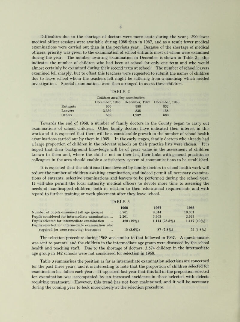 Difficulties due to the shortage of doctors were more acute during the year ; 290 fewer medical officer sessions were available during 1968 than in 1967, and as a result fewer medical examinations were carried out than in the previous year. Because of the shortage of medical officers, priority was given to the examination of school entrants most of whom were examined during the year. The number awaiting examination in December is shown in Table 2 ; this indicates the number of children who had been at school for only one term and who would almost certainly be examined during their second term at school. The number of school leavers examined fell sharply, but to offset this teachers were requested to submit the names of children due to leave school whom the teachers felt might be suffering from a handicap which needed investigation. Special examinations were then arranged to assess these children. TABLE 2 Children awaiting examination December, 1968 December, 1967 December, 1966 600 988 832 3,339 835 158 509 1,282 680 Entrants Leavers Others Towards the end of 1968, a number of family doctors in the County began to carry out examinations of school children. Other family doctors have indicated their interest in this work and it is expected that there will be a considerable growth in the number of school health examinations carried out by them in 1969. In the early stages, family doctors who already had a large proportion of children in the relevant schools on their practice lists were chosen. It is hoped that their background knowledge will be of great value in the assessment of children known to them and, where the child is not on their list, their links with general practitioner colleagues in the area should enable a satisfactory system of communications to be established. It is expected that the additional time devoted by family doctors to school health work will reduce the number of children awaiting examination, and indeed permit all necessary examina¬ tions of entrants, selective examinations and leavers to be performed during the school year. It will also permit the local authority medical officers to devote more time to assessing the needs of handicapped children, both in relation to their educational requirements and with regard to further training or work placement after they leave school. TABLE 3 Number of pupils examined (all age groups) Pupils considered for intermediate examination ... Pupils selected for intermediate examination Pupils selected for intermediate examination who required (or were receiving) treatment 1968 5,761 2,201 420 (19%) 15 (3.6%) 1967 9,344 3,903 1,114 (28.5%) 87 (7.8%) 1966 10,851 2,633 1,147 (40%) 55 (4.8%) The selection procedure during 1968 was similar to that followed in 1967. A questionnaire was sent to parents, and the children in the intermediate age group were discussed by the school health and teaching staff. Due to the shortage of doctors, 3,574 children in the intermediate age group in 142 schools were not considered for selection in 1968. Table 3 summarises the position as far as intermediate examination selections are concerned for the past three years, and it is interesting to note that the proportion of children selected for examination has fallen each year. It appeared last year that this fall in the proportion selected for examination was accompanied by an increased incidence in those selected with defects requiring treatment. However, this trend has not been maintained, and it will be necessary during the coming year to look more closely at the selection procedure.