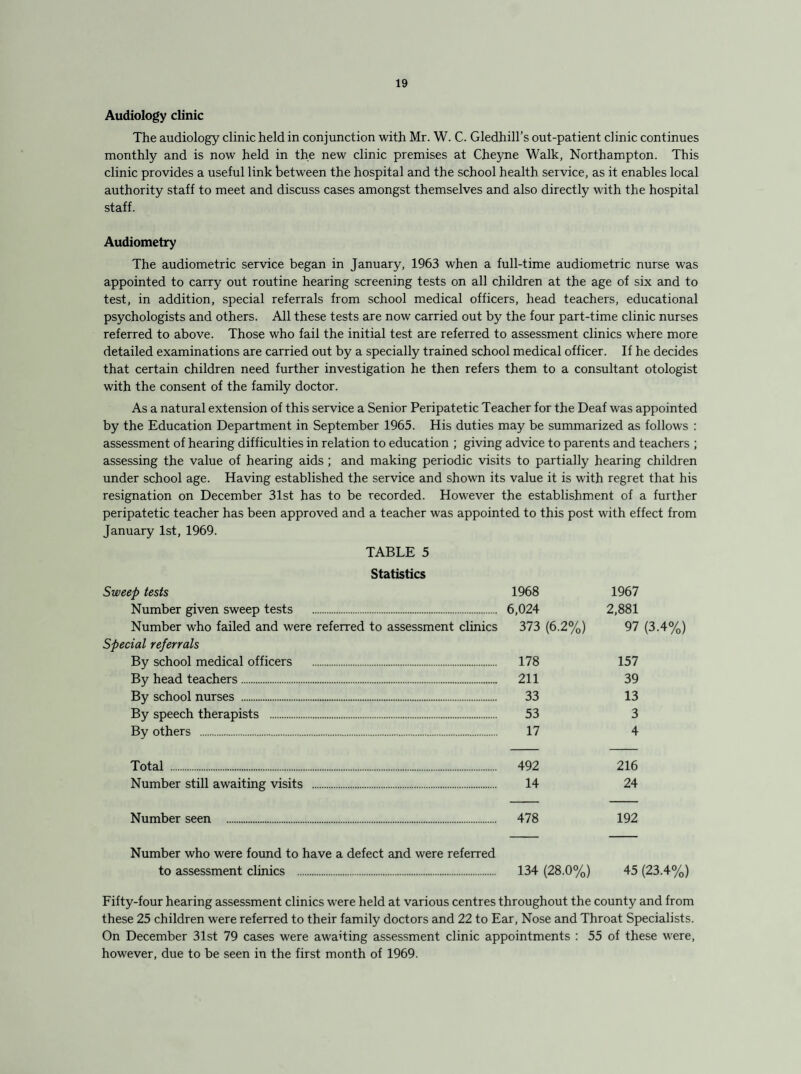 Audiology clinic The audiology clinic held in conjunction with Mr. W. C. Gledhill’s out-patient clinic continues monthly and is now held in the new clinic premises at Cheyne Walk, Northampton. This clinic provides a useful link between the hospital and the school health service, as it enables local authority staff to meet and discuss cases amongst themselves and also directly with the hospital staff. Audiometry The audiometric service began in January, 1963 when a full-time audiometric nurse was appointed to carry out routine hearing screening tests on all children at the age of six and to test, in addition, special referrals from school medical officers, head teachers, educational psychologists and others. All these tests are now carried out by the four part-time clinic nurses referred to above. Those who fail the initial test are referred to assessment clinics where more detailed examinations are carried out by a specially trained school medical officer. If he decides that certain children need further investigation he then refers them to a consultant otologist with the consent of the family doctor. As a natural extension of this service a Senior Peripatetic Teacher for the Deaf was appointed by the Education Department in September 1965. His duties may be summarized as follows : assessment of hearing difficulties in relation to education ; giving advice to parents and teachers ; assessing the value of hearing aids ; and making periodic visits to partially hearing children under school age. Having established the service and shown its value it is with regret that his resignation on December 31st has to be recorded. However the establishment of a further peripatetic teacher has been approved and a teacher was appointed to this post with effect from January 1st, 1969. TABLE 5 Statistics Sweep tests 1968 1967 Number given sweep tests . 6,024 2,881 Number who failed and were referred to assessment clinics 373 (6-2%) 97 (3.4%) Special referrals By school medical officers . 178 157 By head teachers. 211 39 By school nurses . 33 13 By speech therapists . 53 3 By others . 17 4 Total . 492 216 Number still awaiting visits . 14 24 Number seen . 478 192 Number who were found to have a defect and were referred to assessment clinics . 134 (28.0%) 45 (23.4%) Fifty-four hearing assessment clinics were held at various centres throughout the county and from these 25 children were referred to their family doctors and 22 to Ear, Nose and Throat Specialists. On December 31st 79 cases were awaiting assessment clinic appointments : 55 of these were, however, due to be seen in the first month of 1969.