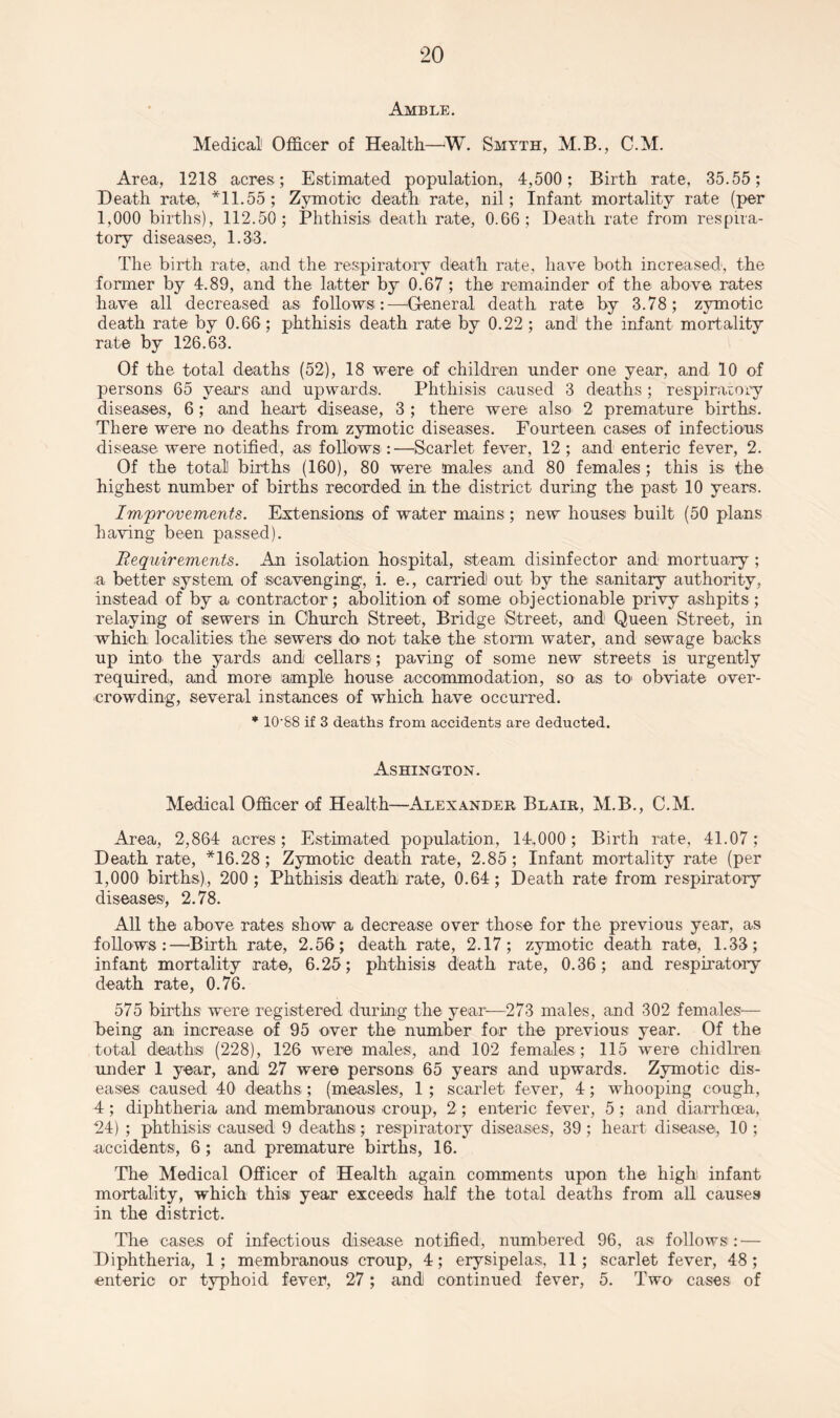 Amble. Medical Officer of Health—W. Smyth, M.B., C.M. Area, 1218 acres; Estimated population, 4,500 ; Birth rate, 35.55 ; Death rate, *11.55; Zymotic death rate, nil; Infant mortality rate (per 1,000 births), 112.50; Phthisis death rate, 0.66; Death rate from respira¬ tory diseases, 1.33. The birth rate, and the respiratory death rate, have both increased, the former by 4.89, and the latter by 0.67 ; the remainder of the above rates have all decreased as follows:—General death rate by 3.78; zymotic death rate by 0.66; phthisis death rate by 0.22 ; and the infant mortality rate by 126.63. Of the total deaths (52), 18 were of children under one year, and 10 of persons 65 years and upwards. Phthisis caused 3 deaths ; respiratory diseases, 6 ; and heart disease, 3 ; there were also 2 premature births. There were no deaths from zymotic diseases. Fourteen cases of infectious disease were notified, as follows :—Scarlet fever, 12 ; and enteric fever, 2. Of the total births (160), 80 were males and 80 females ; this is the highest number of births recorded in the district during the past 10 years. Improvements. Extensions of water mains ; new houses built (50 plans having been passed). Requirements. An isolation hospital, steam disinfector and mortuary ; a better system of scavenging, i. e., carried out by the sanitary authority, instead of by a contractor; abolition of some objectionable privy ashpits ; relaying of sewers in Church Street, Bridge Street, and Queen Street, in which localities the sewers do not take the storm water, and sewage backs up into the yards and cellars; paving of some new streets is urgently required, and more ample house accommodation, so as to> obviate over¬ crowding, several instances of which have occurred. * 10-88 if 3 deaths from accidents are deducted. Ashington. Medical Officer of Health—Alexander Blair, M.B., C.M. Area, 2,864 acres; Estimated population, 14,000; Birth rate, 41.07; Death rate, *16.28; Zymotic death rate, 2.85; Infant mortality rate (per 1,000 births)., 200 ; Phthisis death rate, 0.64; Death rate from respiratory diseases, 2.78. All the above rates show a decrease over those for the previous year, as follows:—Birth rate, 2.56; death rate, 2.17; zymotic death rate, 1.33; infant mortality rate, 6.25; phthisis death rate, 0.36; and respiratory death rate, 0.76. 575 births were registered during the year—273 males, and 302 females— being an increase of 95 over the number for the previous year. Of the total deaths (228), 126 were males, and 102 females; 115 were chidlren under 1 year, and 27 were persons 65 years and upwards. Zymotic dis¬ eases caused 40 deaths; (measles, 1 ; scarlet fever, 4; whooping cough, 4; diphtheria and membranous croup, 2 ; enteric fever, 5; and diarrhoea, 24) ; phthisis caused 9 deaths; respiratory diseases, 39; heart disease, 10; accidents, 6 ; and premature births, 16. The Medical Officer of Health again comments upon the high infant mortality, which this year exceeds half the total deaths from all causes in the district. The cases of infectious disease notified, numbered 96, as follows : — Diphtheria, 1; membranous croup, 4; erysipelas:, 11; scarlet fever, 48; enteric or typhoid fever, 27; and continued fever, 5. Two cases of