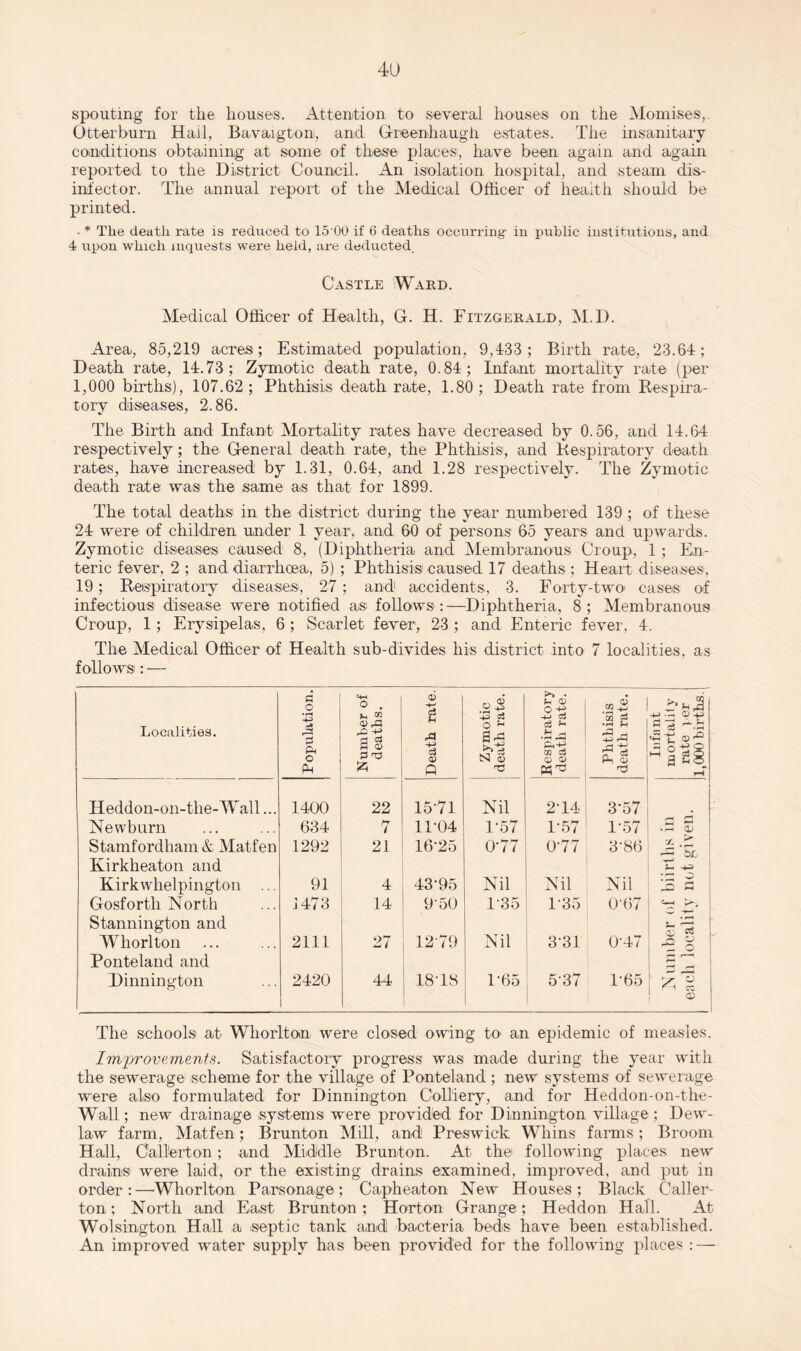 spouting for the houses. Attention to several houses on the Momises, Otterburn Hail, Bavaigton, and Greenhaugh estates. The insanitary conditions obtaining at some of these places, have been again and again reported to the District Council. An isolation hospital, and steam dis¬ infector. The annual report of the Medical Officer of health should be printed. . * The death rate is reduced to 15 00 if 6 deaths occurring in public institutions, and 4 upon which inquests were held, are deducted Castle Ward. Medical Officer of Health, G. H. Fitzgerald, M.D. Area, 85,219 acres; Estimated population, 9,433; Birth rate, 23.64; Death rate, 14.73; Zymotic death rate, 0.84; Infant mortality rate (per 1,000 births), 107.62 ; Phthisis death rate, 1.80 ; Death rate from Respira¬ tory diseases, 2.86. The Birth and Infant Mortality rates have decreased by 0.56, and 14.64 respectively; the General death rate, the Phthisis, and Respiratory death rates, have increased by 1.31, 0.64, and 1.28 respectively. The Zymotic death rate was the same as that for 1899. The total deaths in the district during the year numbered 139; of these 24 were of children under 1 year, and 60 of persons 65 years and upwards. Zymotic diseases caused 8, (Diphtheria and Membranous Croup, 1 ; En¬ teric fever, 2 ; and diarrhoea, 5) ; Phthisis caused 17 deaths ; Heart diseases, 19; Respiratory diseases, 27 ; and accidents, 3. Forty-two> cases of infectious disease were notified as follows:—Diphtheria, 8; Membranous Croup, 1 ; Erysipelas, 6 ; Scarlet fever, 23 ; and Enteric fever. 4. The Medical Officer of Health sub-divides his district into 7 localities, as follows : — c o O . Death rate. S' ai ©ts .g-3 Infant mortality rate yer 1,000 births. Localities. c3 rH 3 ft © Ph d> ft ft d 53 & CD d T3 A o ^ S rS !»■§ CN o> 'Ti c3 Sh »- _ ft^ to a a M'3 It Heddon-on-the-Wrall... 1400 22 1571 Nil 2-14 3-57 Newburn 634 7 11-04 1-57 1-57 1-57 £ £3 •rH <1> Stamfordham & Matfen Kirkheaton and 1292 21 16-25 0*77 0-77 3-86 1 1Z Kirkwhelpington ... Gosfortli North 91 1473 4 14 43-95 9'50 Nil 1-35 Nil 1-35 Nil 0-67 . — ^ a Stannington and Whorlton 2111 27 1279 Nil 3-31 0-47 a: 73 A w rz o Ponteland and Dinnington 2420 44 18-18 1-65 1 537 T65 ; 11 <0 The schools at Whorlton were closed owing to an epidemic of measles. Improvements. Satisfactory progress was made during the year with the sewerage scheme for the village of Ponteland ; new systems of sewerage were also formulated for Dinnington Colliery, and for Heddon-on-the- Wall; new drainage .systems were provided for Dinnington village ; Dew- law farm, Matfen; Brunton Mill, and Preswick Whins farms; Broom Hall, Callerton ; and Middle Brunton. At the following places new drains were laid, or the existing drains examined, improved, and put in order:—Whorlton Parsonage; Capheaton New Houses; Black Caller- ton; North and East Brunton; Horton Grange; Heddon Hall. At Wolsington Hall a septic tank and bacteria beds have' been established. An improved water supply has been provided for the following places : —•