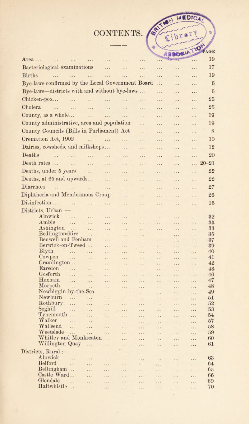 CONTENTS. Area ... ... Bacteriological examinations Births ... ... . Bye-laws confirmed by the Local Government Board Bye-laws—districts writh and without bye-laws Chicken-pox... Cholera County, as a whole... County administrative, area and population County Councils (Bills in Parliament) Act Cremation Act, 1902 Dairies, cowsheds, and milkshops Deaths Death rates ... Deaths, under 5 years Deaths, at 65 and upwards... Diarrhoea Diphtheria and Membranous Croup Disinfection... ■$.y* « ■ ,ii‘ 19 17 19 6 6 25 25 19 19 8 10 12 20 20-21 22 22 27 26 15 Districts, Urban :— Alnwdck ... ... ... ... ... ... ... ... 32 Amble ... ... ... ... ... ... ... ... 33 Ashington ... ... ... ... ... ... ... ... 33 Bedlingtonshire ... ... ... ... ... ... ... 35 Ben well and Penham ... ... ... ... ... ... 37 Berwick-on-Tweed ... ... ... ... . . ... ... 39 Blyth ... ... ... ... ... ... ... ... 40 Cowpen ... ... ... ... ... ... ... ... 41 Cramlington... ... ... ... ... ... ... ... 42 Earsdon ... ... ... ... ... ... ... ... 43 Gcsf orth ... ... ... ... ... ... ... ... 46 Hexham ... ... ... ... ... ... ... ... 47 Morpeth ... ... ... ... ... ... ... ... 48 Newbiggin-by-the-Sea ... ... ... ... ... ... 49 Newburn ... ... ... ... ... ... ... ... 51 Rothbury ... ... ... ... ... ... ... ... 52 Seghill . ... ... ... ... ... 53 Tynemouth ... ... ... ... ... ... ... ... 54 Walker ... ... ... ... ... ... ... ... 57 Wallsend ... ... ... ... ... ... ... ... 58 Weetslade ... ... ... ... ... ... ... ... 59 Whitley and Monkseaton ... ... ... ... ... ... 60 Willington Quay ... ... ... ... ... ... ... 61 Districts, Rural:— Alnwick ... ... ... ... ... ... ... ... 63 Belford ... ... ... ... ... ... ... ... 64 Bellingham... ... ... ... ... ... ... ... 65 Castle Ward... ... ... ... ... ... ... ... 66 Glendale ... ... ... ... ... ... ... ... 69' Haltwhistle ... ... ... ... ... ... ... ... 70