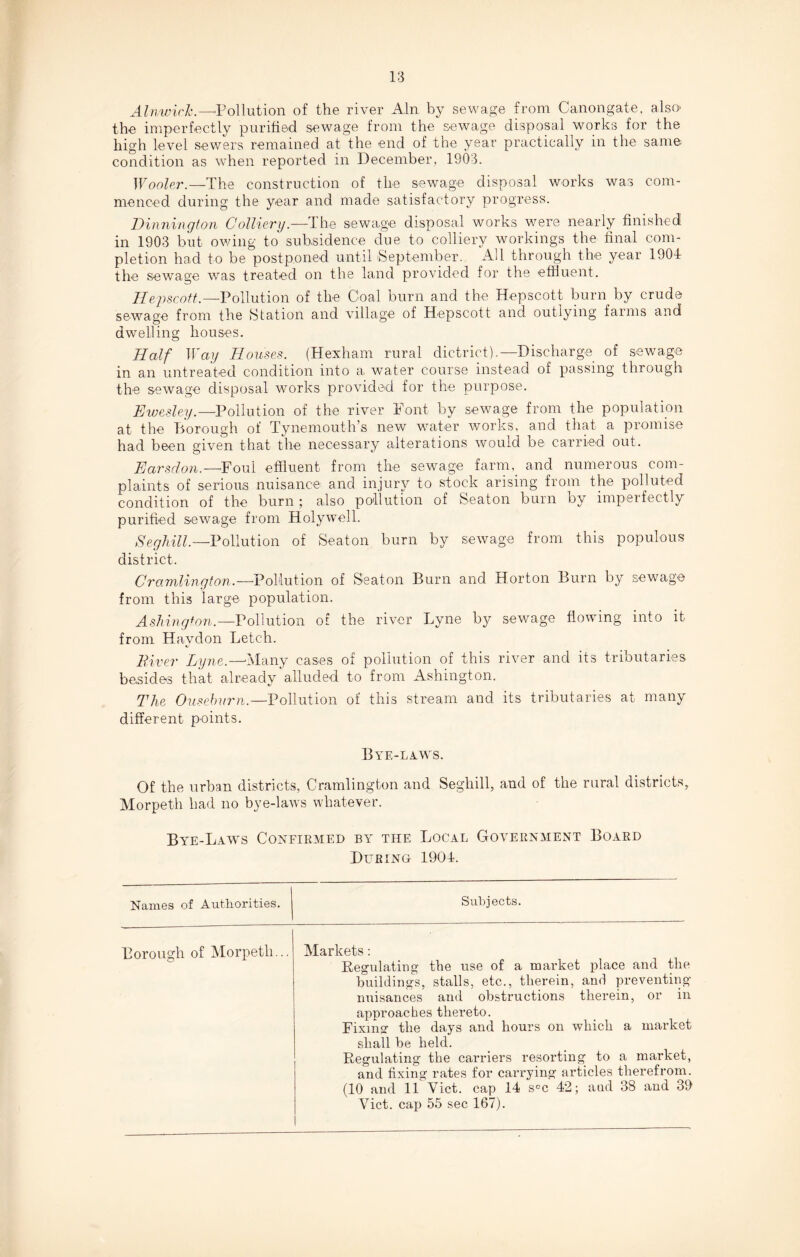 Alnwick.—Pollution of the river Ain by sewage from Canongate, also- the imperfectly purified sewage from the sewage disposal works for the high level sewers remained at the end of the year practically in the same condition as when reported in December, 1903. Wooler.—-The construction of the sewage disposal works was com¬ menced during the year and made satisfactory progress. Dinnington Colliery.—The sewage disposal works were nearly finished in 1903 but owing to subsidence due to colliery workings the final com¬ pletion had to be postponed until September. All through the year 1904 the sewage was treated on the land provided for the effluent. Ilejiscott.—Pollution of the Coal burn and the Hepscott burn by crude sewage from the Station and village of Hepscott and outlying farms and dwelling houses. Half Way Houses. (Hexham rural dictrict).— Discharge of sewage in an untreated condition into a water course instead of passing through the sewage disposal works provided for the purpose. Ewesley.—Pollution of the river Font by sewage from the population at the Borough of Tynemouth’s new water works, and that a promise had been given that the necessary alterations would be carried out. Earsdon.—Foul effluent from the sewage farm, and numerous com¬ plaints of serious nuisance and injury to stock arising from the polluted condition of the burn ; also pollution oi Seaton burn by imperfectly purified sewrnge from Holywell. Seghill.—Pollution of Seaton burn by sewage from this populous district. Cramlington.—Pollution of Seaton Burn and Horton Burn by sewage from this large population. Ashingfon.—Pollution of the river Lyne by sewage flowing into it from Havdon Letch. River Lyne.—Many cases of pollution of this river and its tributaries besides that already alluded to from Ashingfon. The Ouseburn.—Pollution of this stream and its tributaries at many different points. Byf.-la.ws. Of the urban districts, Cramlington and Seghill, and of the rural districts, Morpeth had no bye-laws whatever. Bye-Laws Confirmed by the Local Government Board During 1904. Names of Authorities. Subjects. Borough of Morpeth... Markets: Regulating the use of a market place and the buildings, stalls, etc., therein, and preventing- nuisances and obstructions therein, or in approaches thereto. Fixing the days and hours on which a market shall be held. Regulating the carriers resorting to a market, and fixing rates for carrying articles therefrom. (10 and 11 Viet, cap 14 s°c 42; and 38 and 39 Viet, cap 55 sec 167).