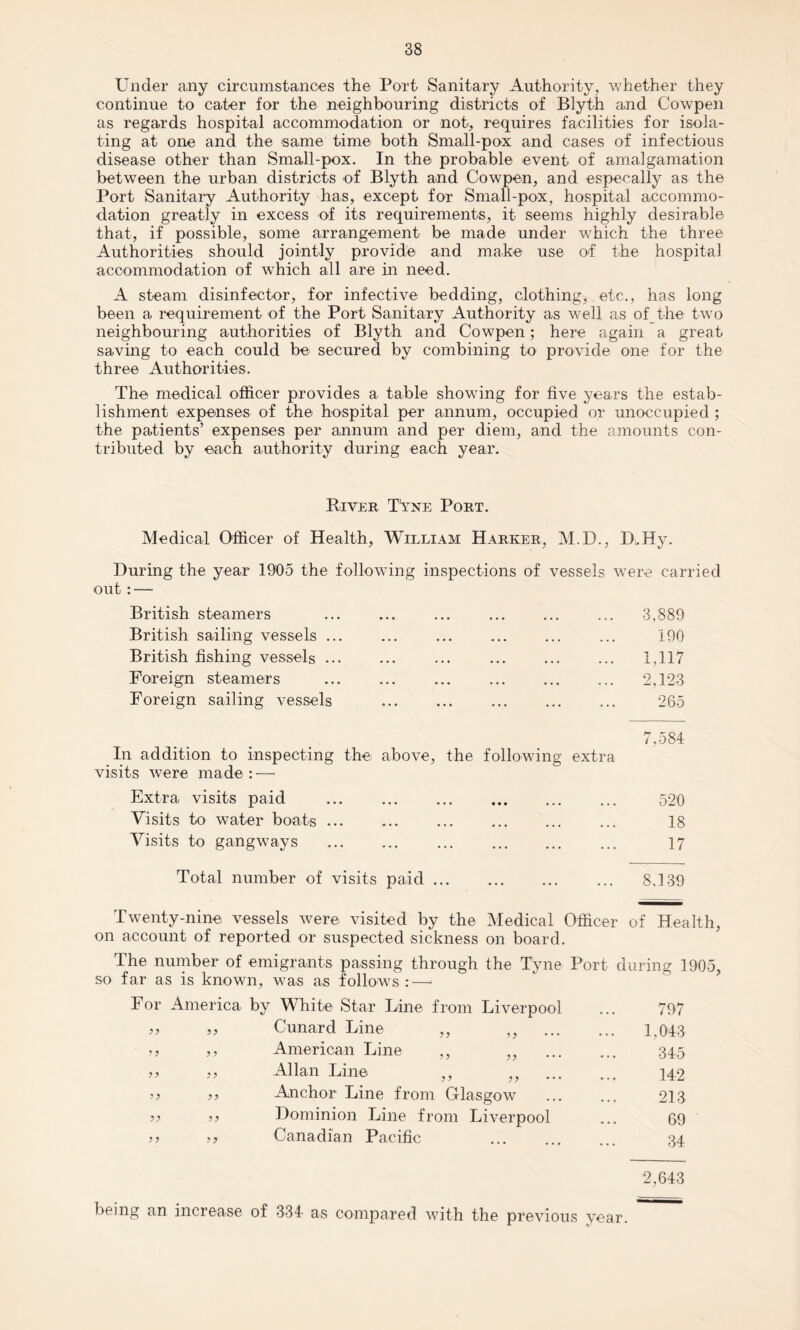 Under any circumstances the Port Sanitary Authority, whether they continue to cater for the neighbouring districts of Blyth and Cowpen as regards hospital accommodation or not, requires facilities for isola¬ ting at one and the same time both Small-pox and cases of infectious disease other than Small-pox. In the probable event of amalgamation between the urban districts of Blyth and Cowpen, and espeeally as the Port Sanitary Authority has, except for Small-pox, hospital accommo¬ dation greatly in excess of its requirements, it seems highly desirable that, if possible, some arrangement be made under which the three Authorities should jointly provide and make use of the hospital accommodation of which all are in need. A steam disinfector, for infective bedding, clothing, etc., has long been a requirement of the Port Sanitary Authority as well as of the two neighbouring authorities of Blyth and Cowpen; here again a great saving to each could be secured by combining to provide one for the three Authorities. The medical officer provides a table showing for five years the estab¬ lishment expenses of the hospital per annum, occupied or unoccupied ; the patients’ expenses per annum and per diem, and the amounts con¬ tributed by each authority during each year. Biver T*yne Port. Medical Officer of Health, William Harker, M.D., B,.Hy. During the year 1905 the following inspections of vessels were car out: — British steamers ••• ••• ••• ••• 3,889 British sailing vessels ... ••• ••• ••• . . . ... 190 British fishing vessels ... ... ... ••• ... ... 1,117 Foreign steamers ••• ••• ••• ••• ... 2,123 Foreign sailing vessels ••• • • • • ♦ • • • • 265 In addition to inspecting the above, the following: extra 7.584 visits were made : — Extra visits paid ••• ••• ••• ... ... 520 Visits to water boats ... ••• •«« ••• ... ... 18 Visits to gangways ••• ... ••• .»• 17 Total number of visits paid. 8.13D Twenty-nine vessels were visited by the Medical Officer of Health, on account of reported or suspected sickness on board. The number of emigrants passing through the Tyne Port during 1905, so far as is known, was as follows :—- For America by White Star Line from Liverpool 797 yy yy Cunard Line ,, ,, 1,043 > > y y American Line ,, ,, 345 yy Allan Line ,, „ 142 yy yy Anchor Line from Glasgow 213 yy Dominion Line from Liverpool 69 y y yy Canadian Pacific . 34 2,643 being an increase of 334 as compared with the previous year.