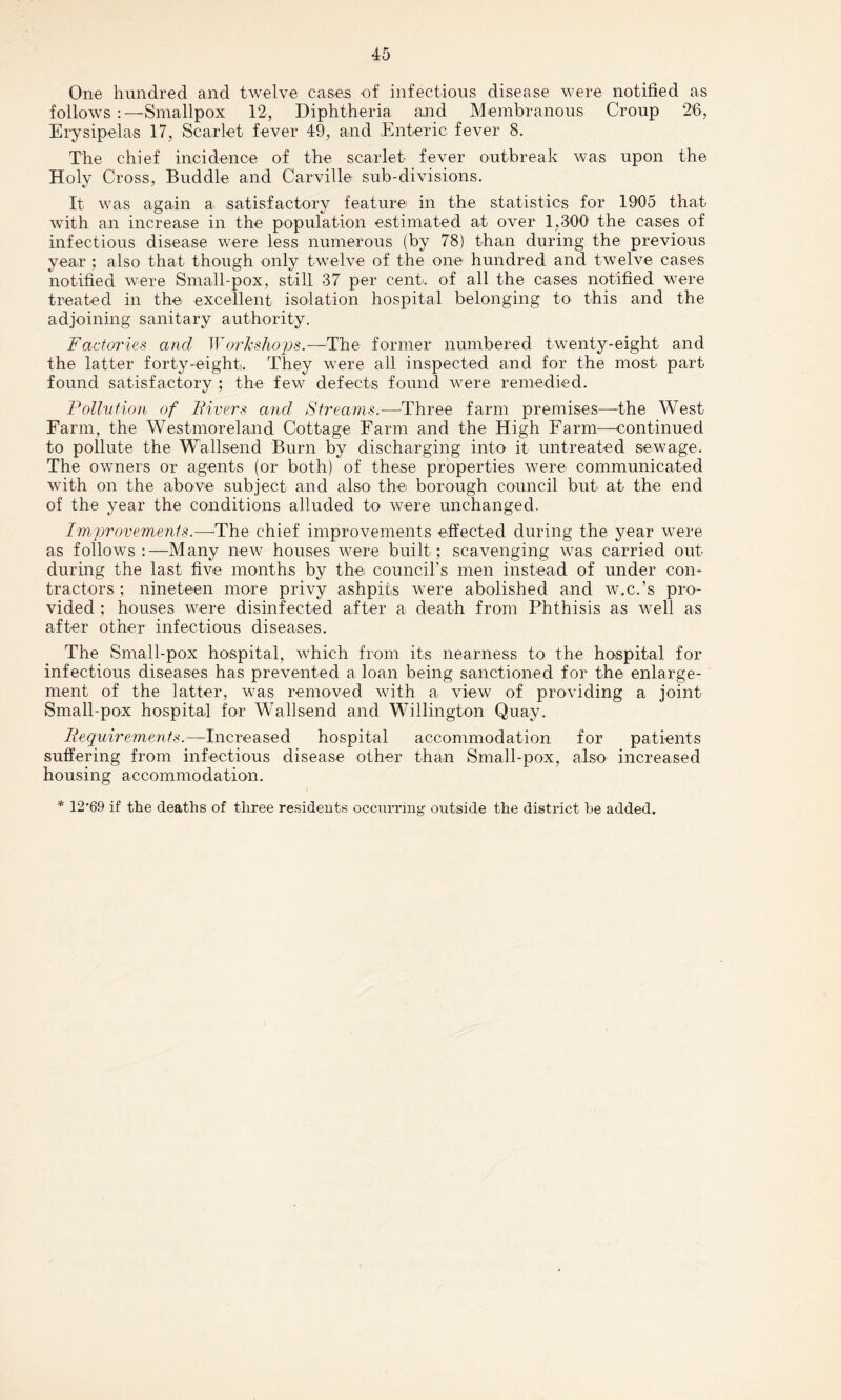 One hundred and twelve cases of infectious disease were notified as follows Smallpox 12, Diphtheria and Membranous Croup 26, Erysipelas 17, Scarlet fever 49, and Enteric fever 8. The chief incidence of the scarlet fever outbreak was upon the Holy Cross, Buddie and Carville sub-divisions. It was again a satisfactory feature in the statistics for 1905 that with an increase in the population estimated at over 1,300 the cases of infectious disease were less numerous (by 78) than during the previous year ; also that though only twelve of the one hundred and twelve cases notified were Small-pox, still 37 per cent, of all the cases notified were treated in the excellent isolation hospital belonging to this and the adjoining sanitary authority. Factories and, IYorhshops.—The former numbered twenty-eight and the latter forty-eight. They were all inspected and for the most part found satisfactory ; the few defects found were remedied. Pollution of Fivers and Streams.—Three farm premises—-the West Farm, the Westmoreland Cottage Farm and the High Farm—continued to pollute the Wallsend Burn by discharging into it untreated sewage. The owners or agents (or both) of these properties were communicated with on the above subject and also the borough council but at the end of the year the conditions alluded to were unchanged. Improvements.—The chief improvements effected during the year were as follows:—Many new houses were built; scavenging was carried out during the last five months by thei council’s men instead of under con¬ tractors ; nineteen more privy ashpits were abolished and w.c.’s pro¬ vided ; houses were disinfected after a death from Phthisis as well as after other infectious diseases. The Small-pox hospital, which from its nearness to the hospital for infectious diseases has prevented a loan being sanctioned for the enlarge¬ ment of the latter, was removed with a view of providing a joint Small-pox hospital for Wallsend and Willington Quay. Requirements.—Increased hospital accommodation for patients suffering from infectious disease other than Small-pox, also increased housing accommodation. * 12*69 if the deaths of three residents occurring outside the district he added.