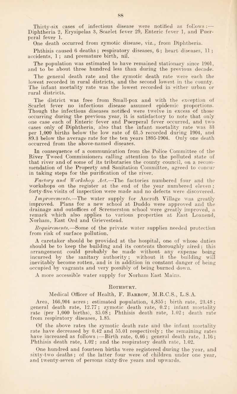 Thirty-six cases of infections disease were notified as follows: — Diphtheria 2, Erysipelas 3, Scarlet fever 29, Enteric fever 1, and Puer¬ peral fever 1. One death occurred from zymotic disease, viz., from Diphtheria. Phthisis caused 6 deaths; respiratory diseases, 6 ; heart diseases, 11 ; accidents, 1 ; and premature birth, nil. The population was estimated to have remained stationary since 1901, and to be about three hundred less than during the previous decade. The general death rate and the zymotic death rate were each the lowest recorded in rural districts, and the second lowest in the county. The infant mortality rate was the lowest recorded in either urban or rural districts. The district was free from Small-pox and with the exception of Scarlet fever no infectious disease assumed epidemic proportions. Though the infectious diseases notified were twelve in excess of those occurring during the previous year, it is satisfactory to note that only one case each of Enteric fever and Puerperal fever occurred, and two cases only of Diphtheria, also' that the infant mortality rate was 33 per 1,000 births below the low rate of 61.5 recorded during 1904, and 89.3 below the average rate for the ten years 1895-1904. Only one death occurred from the above-named diseases. In consequence of a communication from the, Police Committee of the Diver Tweed Commissioners calling attention to the polluted state of that river and of some of its tributaries the county council, on a recom¬ mendation of the Property and Sanitation Committee, agreed to concur in taking steps for the purification of the river. Factory and Workshop Act.—The: factories numbered four and the workshops on the register at the end of the year numbered eleven ; forty-five, visits of inspection were made and no defects were discovered. Improvements.—The water supply for Ancroft Village was greatly improved. Plans for a new school at Duddo were approved and the drainage and outoffices of Scremerston school were greatly improved, a remark which also applies to various properties at East Loanend, Norliam, East Ord and Grievestead. Requirements.—-Some of the private water supplies needed protection from risk of surface pollution. A caretaker should be provided at the hospital, one of whose duties should be to keep the building and its contents thoroughly aired ; this arrangement could probably be made without any expense being incurred by the sanitary authority; without it the building will inevitably become rotten, and is in addition in constant danger of being occupied by vagrants and very possibly of being burned down. A more accessible water supply for Norham East Mains. Rothbtjry. Medical Officer of Health, F. Barrow, M.R.C.S., L.S.A. Area, 166,904 acres ; estimated population, 4,855 ; birth rate, 23.48 ; general death rate, 12.77; zymotic death rate, 0.2; infant mortality rate (per 1,000 births), 35.08 ; Phthisis death rate, 1.02; death rate from respiratory diseases, 1.85. Of the above rates the zymotic death rate and the infant mortality rate have decreased by 0.42 and 55.01 respectively ; the remaining rates have increased as follows :—Birth rate, 0.46 ; general death rate. 1.16 ; Phthisis death rate, 1.02 ; and the respiratory death rate, 1.02. One hundred and fourteen births were registered during the year, and sixty-two deaths ; of the latter four were of children under one year, and twenty-seven of persons sixty-five years and upwards.