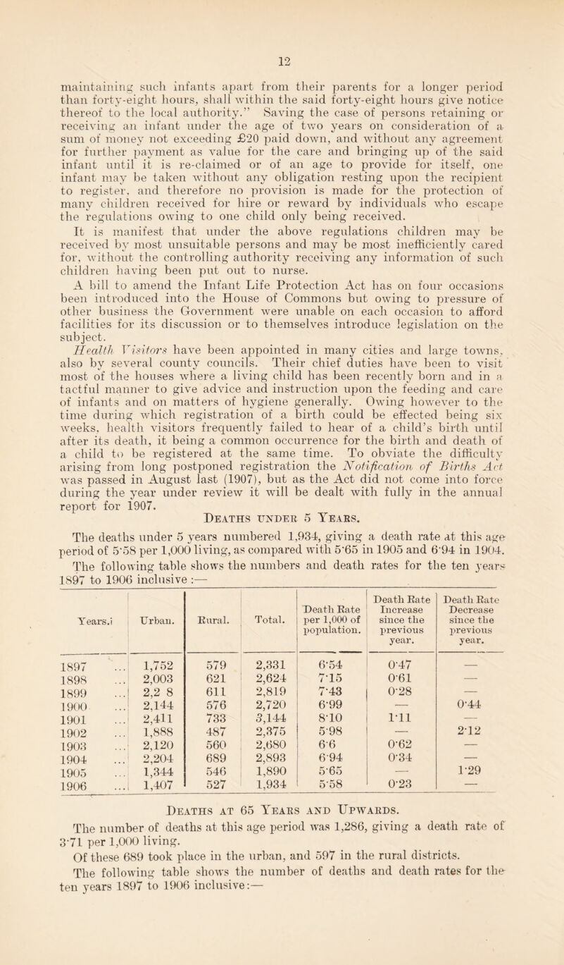 maintaining such infants apart from their parents for a longer period than forty-eight hours, shall within the said forty-eight hours give notice thereof to the local authority.” Saving the case of persons retaining or receiving an infant under the age of two years on consideration of a sum of money not exceeding £20 paid down, and without any agreement for further payment as value for the care and bringing up of the said infant until it is re-claimed or of an age to provide for itself, one infant may be taken without any obligation resting upon the recipient to register, and therefore no provision is made for the protection of many children received for hire or reward by individuals who escape the regulations owing to one child only being received. It is manifest that under the above regulations children may be received by most unsuitable persons and may be most inefficiently cared for, without the controlling authority receiving any information of such children having been put out to nurse. A bill to amend the Infant Life Protection Act has on four occasions been introduced into the House of Commons but owing to pressure of other business the Government were unable on each occasion to afford facilities for its discussion or to themselves introduce legislation on the subject. Health Visitors have been appointed in many cities and large towns, also by several county councils. Their chief duties have been to visit most of the houses where a living child has been recently born and in a tactful manner to give advice and instruction upon the feeding and care of infants and on matters of hygiene generally. Owing however to the time during which registration of a birth could be effected being six weeks, health visitors frequently failed to hear of a child’s birth until after its death, it being a common occurrence for the birth and death of a child to be registered at the same time. To obviate the difficulty arising from long postponed registration the Notification of Births Act was passed in August last (1907), but as the Act did not come into force during the year under review it will be dealt with fully in the annual report for 1907. Heaths under 5 Years. The deaths under 5 years numbered 1,934, giving a death rate at this age period of 5’58 per 1,000 living, as compared with 5’65 in 1905 and 6'94 in 1904. The following table shows the numbers and death rates for the ten years 1897 to 1906 inclusive :—- Years.? Urban. Eural. Total. Death Eate per 1,000 of population. Death Eate Increase since the previous year. Death Eate Decrease since the previous year. 1897 1,752 579 2,331 6-54 0-47 — 1898 2,003 621 2,624 7T5 061 — 1899 2,2 8 61L 2,819 743 0-28 — 1900 2,144 576 2,720 6-99 — 0’44 1901 2,411 733 3,144 8'10 I’ll — 1902 1,888 487 2,375 5'98 — 2T2 1903 2,120 560 2,680 66 0’62 — 1904 2,204 689 2,893 694 0’34 — 1905 1,344 546 1,890 5'65 — 1’29 1906 1,407 527 1,934 5'58 0’23 — Heaths at 65 Years and Upwards. The number of deaths at this age period was 1,286, giving a death rate of 371 per 1,000 living. Of these 689 took place in the urban, and 597 in the rural districts. The following table shows the number of deaths and death rates for the ten years 1897 to 1906 inclusive:—