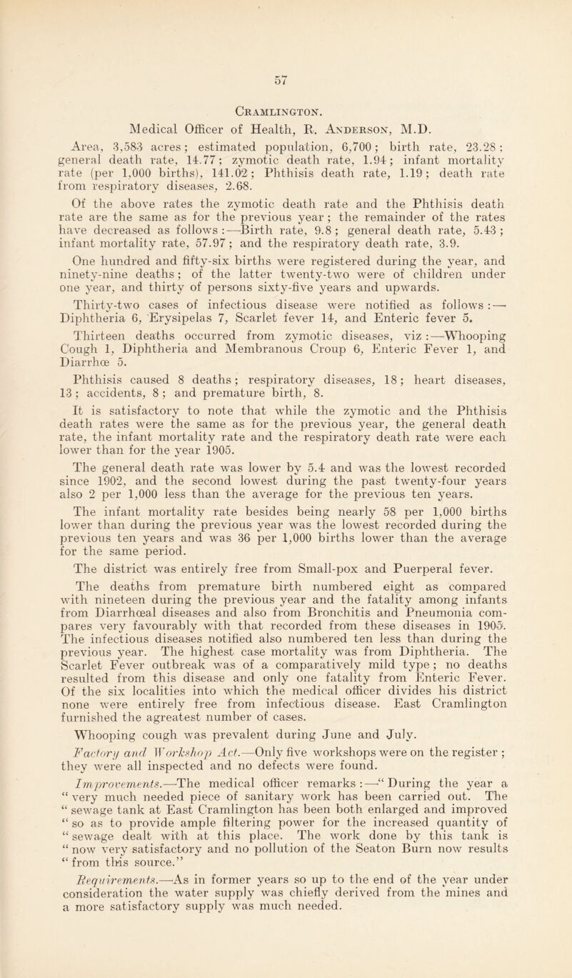 5/ Cramlington. Medical Officer of Health, R. Anderson, M.D. Area, 3,583 acres; estimated population, 6,700; birth rate, 23.28 ; general death rate, 14.77; zymotic death rate, 1.94; infant mortality rate (per 1,000 births), 141.02; Phthisis death rate, 1.19; death rate from respiratory diseases, 2.68. Of the above rates the zymotic death rate and the Phthisis death rate are the same as for the previous year ; the remainder of the rates have decreased as follows —Rirth rate, 9.8 ; general death rate, 5.43 ; infant mortality rate, 57.97; and the respiratory death rate, 3.9. One hundred and fifty-six births were registered during the year, and ninety-nine deaths; of the latter twenty-two were of children under one year, and thirty of persons sixty-five years and upwards. Thirty-two cases of infectious disease were notified as follows : — Diphtheria 6, Erysipelas 7, Scarlet fever 14, and Enteric fever 5. Thirteen deaths occurred from zymotic diseases, viz Whooping Cough 1, Diphtheria and Membranous Croup 6, Enteric Fever 1, and Diarrhoe 5. Phthisis caused 8 deaths; respiratory diseases, 18; heart diseases, 13 ; accidents, 8 ; and premature birth, 8. It is satisfactory to note that while the zymotic and the Phthisis death rates were the same as for the previous year, the general death rate, the infant mortality rate and the respiratory death rate were each lower than for the year 1905. The general death rate was lower by 5.4 and was the lowest recorded since 1902, and the second lowest during the past twenty-four years also 2 per 1,000 less than the average for the previous ten years. The infant mortality rate besides being nearly 58 per 1,000 births lower than during the previous year was the lowest recorded during the previous ten years and was 36 per 1,000 births lower than the average for the same period. The district was entirely free from Small-pox and Puerperal fever. The deaths from premature birth numbered eight as compared with nineteen during the previous year and the fatality among infants from Diarrhoea! diseases and also from Bronchitis and Pneumonia com¬ pares very favourably with that recorded from these diseases in 19051. The infectious diseases notified also numbered ten less than during the previous year. The highest case mortality was from Diphtheria. The Scarlet Fever outbreak was of a comparatively mild type ; no deaths resulted from this disease and only one fatality from Enteric Fever. Of the six localities into which the medical officer divides his district none were entirely free from infectious disease. East Cramlington furnished the agreatest number of cases. Whooping cough was prevalent during June and July. Factory and Workshop Act.—Only five workshops -were on the register ; they were all inspected and no defects were found. Improvements.—1 The medical officer remarks:—-“During the year a “ very much needed piece of sanitary work has been carried out. The “ sewage tank at East Cramlington has been both enlarged and improved “ so as to provide ample filtering power for the increased quantity of “ sewage dealt with at this place. The work done by this tank is “ now very satisfactory and no pollution of the Seaton Burn now results “from this source.” Requirements.—As in former years so up to the end of the year under consideration the water supply was chiefly derived from the mines and a more satisfactory supply was much needed.