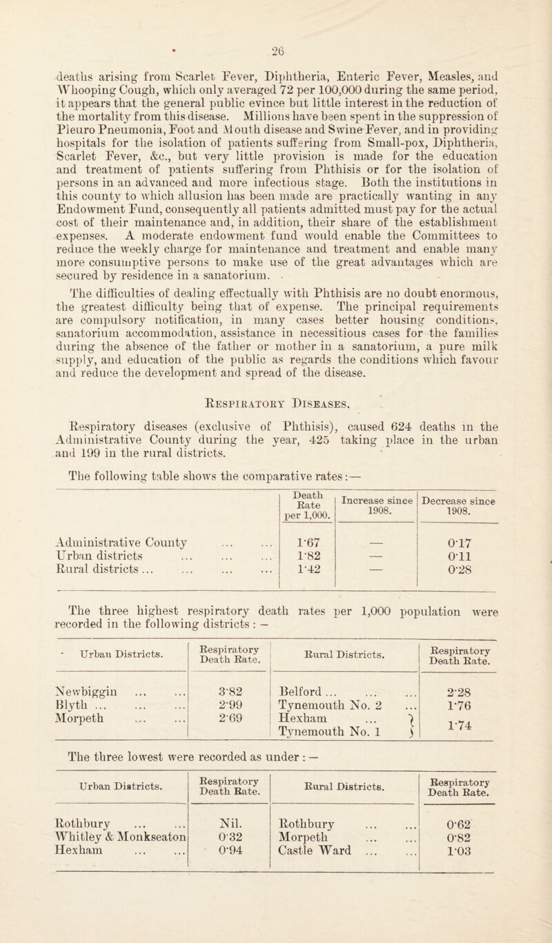 deaths arising from Scarlet Fever, Diphtheria, Enteric Fever, Measles, and Whooping Cough, which only averaged 72 per 100,000 during the same period, it appears that the general public evince but little interest in the reduction of the mortal^ from this disease. Millions have been spent in the suppression of Pleuro Pneumonia, Foot and Mouth disease and Swine Fever, and in providing hospitals for the isolation of patients suffering from Small-pox, Diphtheria, Scarlet Fever, &c., but very little provision is made for the education and treatment of patients suffering from Phthisis or for the isolation of persons in an advanced and more infectious stage. Both the institutions in this count}?- to which allusion has been made are practically wanting in any Endowment Fund, consequently all patients admitted must pay for the actual cost of their maintenance and, in addition, their share of the establishment expenses. A moderate endowment fund would enable the Committees to reduce the weekly charge for maintenance and treatment and enable many more consumptive persons to make use of the great advantages which are secured by residence in a sanatorium. . The difficulties of dealing effectually with Phthisis are no doubt enormous, the greatest difficulty being that of expense. The principal requirements are compulsory notification, in many cases better housing conditions, sanatorium accommodation, assistance in necessitious cases for the families during the absence of the father or mother in a sanatorium, a pure milk supply, and education of the public as regards the conditions which favour and reduce the development and spread of the disease. Respiratory Diseases, Respiratory diseases (exclusive of Phthisis), caused 624 deaths in the Administrative County during the year, 425 taking place in the urban and 199 in the rural districts. The following table shows the comparative rates:— Death Rate per 1,000. Increase since 1908. Decrease since 1908. Administrative County 167 0T7 Urban districts 1-82 — 0T1 Rural districts ... P42 — 0-28 The three highest respiratory death rates per 1,000 population were recorded in the following districts : — Urban Districts. Respiratory Death Rate. Rural Districts. Respiratory Death Rate. Newbiggin 3-82 Belford... 2-28 Blytli. 2-99 Tynemouth No. 2 1*76 Morpeth 2-69 Hexham ... ^ Tynemouth No. 1 ) 1-74 The three lowest were recorded as under : — Urban Districts. Respiratory Death Rate. Rural Districts. Respiratory Death Rate. Rothbury Nil. Rothbury 0-62 Whitley & Monkseaton 032 Morpeth 0-82 Hexham 0-94 Castle Ward ... 103