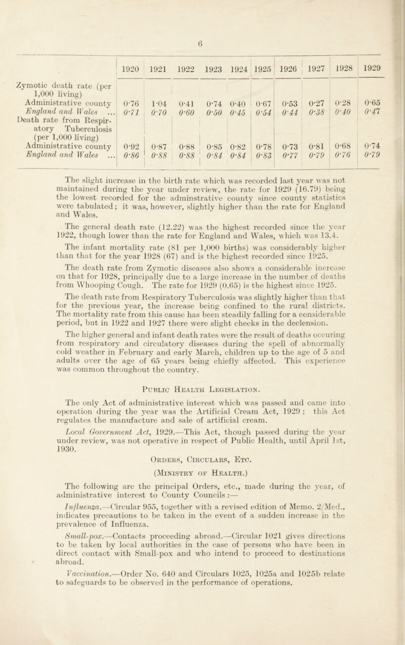 1920 1921 1922 1923 1924 1925 1926 1927 1928 1929 Zymotic death rate (per 1,000 living) Administrative county 0-76 1-04 0-41 0-74 0-40 0-67 0-53 0*27 0-28 0-65 England and Wales ... 0'!1 0-70 0-60 0-50 0-45 0-54 0-44 0-38 0-40 0-41 Death rate from Respir¬ atory Tuberculosis (per 1,000 living) Administrative county 0-92 0-87 0-88 0-85 0-82 0-78 073 0-81 0*68 0-74 England and Wales ... 0-86 0-88 0-88 0-84 0-84 0-83 0-77 0-79 0-76 0-79 The slight increase in the birth rate which was recorded last year was not maintained during the year under review, the rate for 1929 (16.79) being the lowest recorded for the adminstrative county since county statistics were tabulated; it was, however, slightly higher than the rate for England and Wales. The general death rate (12.22) was the highest recorded since the year 1922, though lower than the rate for England and Wales, which was 13.4. The infant mortality rate (81 per 1,000 births) was considerably higher than that for the year 1928 (67) and is the highest recorded since 1925. The death rate from Zymotic diseases also shows a considerable increase on that for 1928, principally due to a large increase in the number of deaths from Whooping Cough. The rate for 1929 (0.65) is the highest since 1925. The death rate from Respiratory Tuberculosis was slightly higher than that for the previous year, the increase being confined to the rural districts. The mortality rate from this cause has been steadily falling for a considerable period, but in 1922 and 1927 there were slight checks in the declension. The higher general and infant death rates were the result of deaths occuring from respiratory and circulatory diseases during the spell of abnormally cold weather in February and early March, children up to the age of 5 and adults over the age of 65 years being chiefly affected. This experience was common throughout the country. Public Health Legislation. The only Act of administrative interest which was passed and came into operation during the year was the Artificial Cream Act, 1929 ; this Act regulates the manufacture and sale of artificial cream. Local Government Act, 1929.—This Act, though passed during the year under review, was not operative in respect of Public Health, until April 1st, 1930. Orders, Circulars, Etc. (Ministry of Health.) The following are the principal Orders, etc., made during the year, of administrative interest to County Councils :— Influenza.—Circular 955, together with a revised edition of Memo. 2/Med., indicates precautions to be taken in the event of a sudden increase in the prevalence of Influenza. Small-pox.—Contacts proceeding abroad.—Circular 1021 gives directions to be taken by local authorities in the case of persons who have been in direct contact with Small-pox and who intend to proceed to destinations abroad. Vaccination.—Order No. 640 and Circulars 1025, 1025a and 1025b relate to safeguards to be observed in the performance of operations.