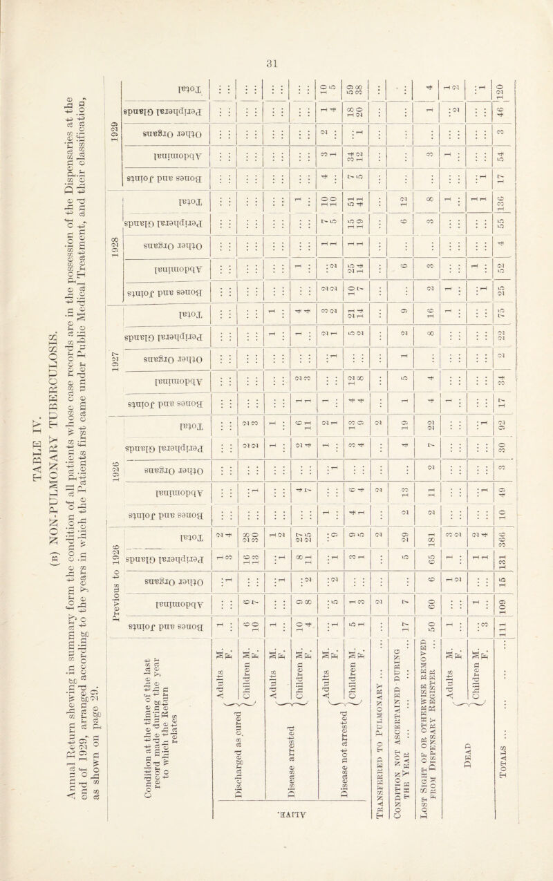 jq ^.2 m © S_, vi S 02 m ,±3 Pi © © , 02 © (H h © rd 4 fl ■*-“ c3 «+h P © P •2 n m 2 o & OQ © TTl ?H 2 H Pn^ © C? . 4 O •+13 ^3 p ® *r”^ U—1 © fH O P 2P 02 4 Eh Qj C © Ph © © p i-3 3 P CG P o 43 O £ o .H o CO _ r-j ?h Co 0 2 ^ o 2 Cl Wox spu'GiX) {’Biaqcluaj sauSiQ .19x00 imnxaopqy s^mop put; saxiog 00 CM O 00OX spuxqo [u,ioqdTj9ci STTBSiQ .19100 o vc rH Hi CM Hi O 00 VC CO 00 o rH (Nl H CM CO rH I CM : cm I> vC Xuuiuiopqy o o 14 VC vC Hi vC 02 CM CO o CM CO Hi Hi vC 00 CO o CO : cm vC Hi CM rH co CO senior puu s9iiog[ CM CM O 14 mox spuuio iu.i9qdt.ioa; o KI Cl sm;§J0 .19X00 tBuixnopqy S'pnop puu souog m °X CO CM 02 o 43 Z/2 d o ’> o Ph spuupq {uioqdxioa Hi Hi CO M t—^ : M rH CM i CM CO vC CM CM 00 CM CO CM 00 vC iC Hi CM vC vC M vC 14 CM CM Hi CO M Hi I CO Hi 1 00 O CM CO I M 14 vC CM M 1 02 GO i 02 vC CM CO 1 su'eSif) .19100 * rH ; : * tH :oq : m fBuixaopqy | I 0 I> | | 02 GO : spenop puu s9uog; ~ ^ r-H 43 Ct> q 0 CM ° ® a - * C r~j CO P £ 02 <! © P 43 Eh cc cz ci © ' 1 pH 0 ° 43 ,Cj £ <+H H O P OJJ ®c® 4 3 rh cf; S s ® © hH Cn 20 © 43 43 Cj ^ © a gP oq f See 'S ®4- e £ o M o pH 0Q 42 <1 'CO O S=J <o O <o H &2 ce 0 &C PH O m TJl 42 r—H P <! O Hi § pH rP o © 42 <0 PH H c3 0 cc ci o> ^Ph 02 43 nO <1 CM C2 M vC M GO VC CO' rH CO vC 1 SPh‘ O Fh 2 2 o no <0 42 02 o PH Ph c3 42 O P 0 02 c3 <0 02 s *a[A.iiy CM CO o CO CO CM CM H< co O CO i CM vC 02 O kH Ph H O g ei P Ph o P s P P H P m H P H Ph P : P • P P |zi : HH . <1 EH Ph H o : 02 • ■< o2 125 p !? 2 m Eh jc P H O Q o LO P : p • i> o S p p Ph P P 02 m hh e 0 ^ p PhCC| P' ' W >H H GH O ^ HH M O ^ 0 P Ch ^ oS EH ’ W « °s pi Eh 02 O H 02 ^ PH C/2 -4 : 00 SPh fl © Hh O P <J P fi 02 P H Eh O H