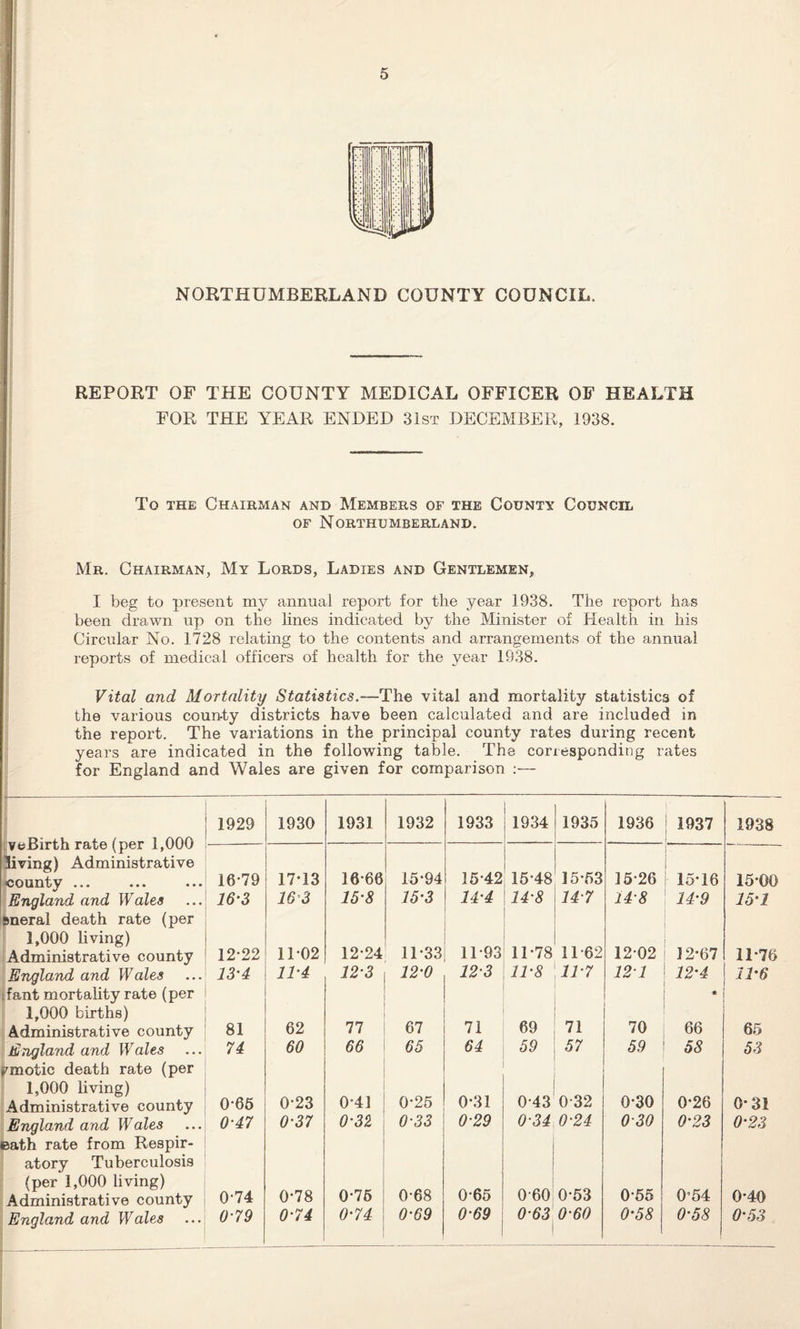 d it |i NORTHUMBERLAND COUNTY COUNCIL, REPORT OF THE COUNTY MEDICAL OFFICER OF HEALTH FOR THE YEAR ENDED 31st DECEMBER, 1938. To the Chairman and Members of the County Council of Northumberland. Mr. Chairman, My Lords, Ladies and Gentlemen, I beg to present nty annual report for the year 1938. The report has been drawn up on the lines indicated by the Minister of Health in his Circular No. 1728 relating to the contents and arrangements of the annual reports of medical officers of health for the year 1938. Vital and Mortality Statistics.—The vital and mortality statistics of the various coun-ty districts have been calculated and are included in the report. The variations in the principal county rates during recent years are indicated in the following table. The corresponding rates for England and Wales are given for comparison :— [veBirth rate (per 1,000 1929 1930 1931 1932 1933 1934 1935 1936 !’ 1937 1938 16-79 17-13 16-66 15-94 15-42 15-48 15-53 15-26 ; 15-16 15-00 living) Administrative county ... England and Wales ftneral death rate (per 16-3 16 3 15-8 15-3 14-4 14-8 147 14-8 14-9 15-1 1,000 living) Administrative county 12-22 11-02 12-24 11-33 11-93 11-78 11 62 1202 12-67 11-76 England and Wales 13-4 11-4 12-3 12-0 12-3 11-8 11-7 121 12-4 11-6 dant mortality rate (per * 1,000 births) Administrative county 81 62 77 67 71 69 71 70 66 65 England and Wales pmotic death rate (per 74 60 66 65 64 59 57 59 58 53 1,000 living) Administrative county 0-65 0-23 0-41 0-25 0-31 0-43 032 0-30 0-26 0-31 England and Wales 0-47 0-37 0-32 0-33 0-29 0-34 0-24 0-30 0-23 0-23 Bath rate from Respir- atory Tuberculosis (per 1,000 living) 065 060 0-53 0-55 Administrative county 0-74 0-78 0-15 0-68 0-54 0-40 England and Wales 0-79 0-74 0-74 0-69 0-69 0-63 1 0-60 0-58 0-58 0-53