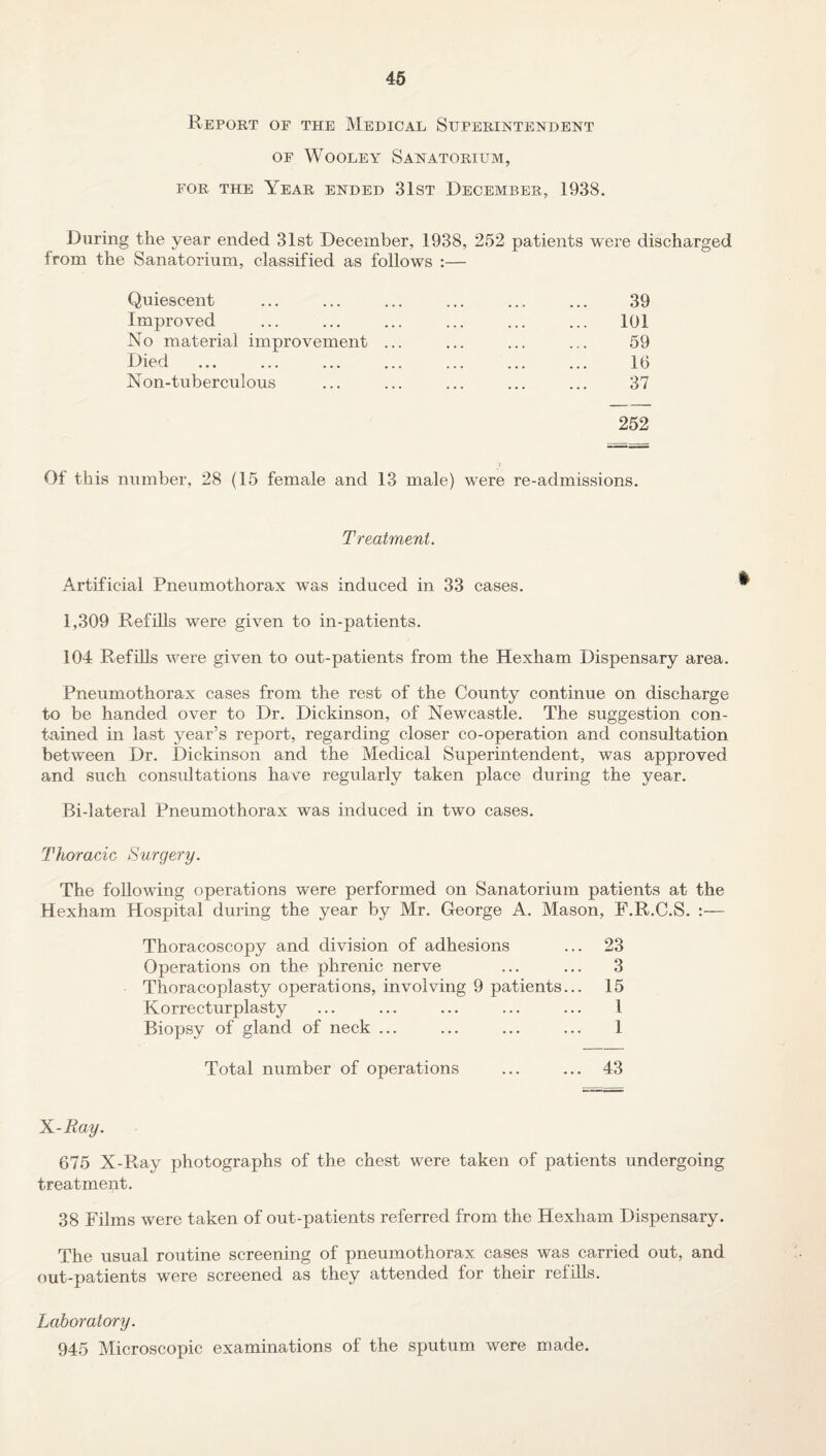 Report of the Medical Superintendent of Wooley Sanatorium, for the Year ended 31st December, 1938. During the year ended 31st December, 1938, 252 patients were discharged from the Sanatorium, classified as follows :— Quiescent Improved No material improvement ... Died Non-tuberculous 39 101 59 16 37 252 Of this number, 28 (15 female and 13 male) were re-admissions. Treatment. Artificial Pneumothorax was induced in 33 cases. 1,309 Refills were given to in-patients. 104 Refills were given to out-patients from the Hexham Dispensary area. Pneumothorax cases from the rest of the County continue on discharge to be handed over to Dr. Dickinson, of Newcastle. The suggestion con¬ tained in last year’s report, regarding closer co-operation and consultation between Dr. Dickinson and the Medical Superintendent, was approved and such consultations have regularly taken place during the year. Bi-lateral Pneumothorax was induced in two cases. Thoracic Surgery. The following operations were performed on Sanatorium patients at the Hexham Hospital during the year by Mr. George A. Mason, F.R.C.S. :— Thoracoscopy and division of adhesions ... 23 Operations on the phrenic nerve ... ... 3 Thoracoplasty operations, involving 9 patients... 15 Korrecturplasty ... ... ... ... ... 1 Biopsy of gland of neck ... ... ... ... 1 Total number of operations ... ... 43 X-jRay. 675 X-Ray photographs of the chest were taken of patients undergoing treatment. 38 Films were taken of out-patients referred from the Hexham Dispensary. The usual routine screening of pneumothorax cases was carried out, and out-patients were screened as they attended for their refills. Laboratory. 945 Microscopic examinations of the sputum were made.