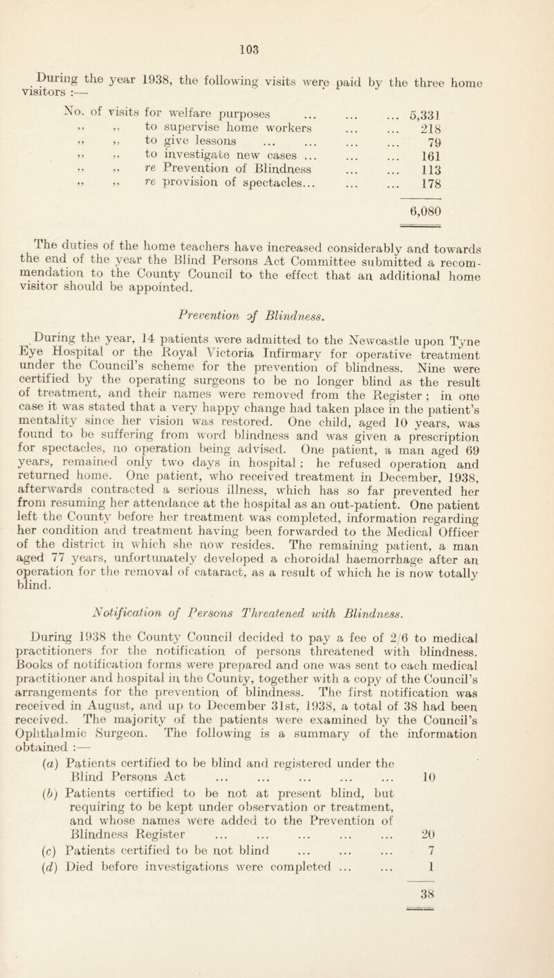 Dining the year 1938, the following visits were paid by the three home visitors :— No. of visits for welfare purposes . ... 5,331 ” » to supervise home workers ... ... 218 >> ,, to give lessons ... ... ... ... 79 » j? to investigate new cases ... ... ... 161 » 5, re Prevention of Blindness . 113 » » re provision of spectacles... . 178 6,080 The duties of the home teachers have increased considerably and towards the end of the year the Blind Persons Act Committee submitted a recom¬ mendation to the County Council to the effect that an additional home visitor should be appointed. Prevention of Blindness. . During the year, 14 patients were admitted to the Newcastle upon Tyne Eye Hospital or the Royal Victoria Infirmary for operative treatment under the Council’s scheme for the prevention of blindness. Nine were certified by the operating surgeons to be no longer blind as the result of treatment, and their names were removed from the Register ; in one case it was stated that a very happy change had taken place in the patient’s mentality since her vision was restored. One child, aged 10 years, was found to be suffering from word blindness and was given a prescription for spectacles, no operation being advised. One patient, a man aged 69 years, remained only two days in hospital; he refused operation and returned home. One patient, who received treatment in December, 1938, afterwards contracted a serious illness, which has so far prevented her from resuming her attendance at the hospital as an out-patient. One patient left the County before her treatment was completed, information regarding her condition and treatment having been forwarded to the Medical Officer of the district in which she now resides. The remaining patient, a man aged 77 years, unfortunately developed a choroidal haemorrhage after an operation for the removal of cataract, as a result of which he is now totally blind. Notification of Persons Threatened with Blindness. During 1938 the County Council decided to pay a fee of 2/6 to medical practitioners for the notification of persons threatened with blindness. Books of notification forms were prepared and one was sent to each medical practitioner and hospital in the County, together with a copy of the Council’s arrangements for the prevention of blindness. The first notification was received in August, and up to December 31st, 1938, a total of 38 had been received. The majority of the patients were examined by the Council’s Ophthalmic Surgeon. The following is a summary of the information obtained :— (a) Patients certified to be blind and registered under the Blind Persons Act ... ... ... ... ... 10 (b) Patients certified to be not at present blind, but requiring to be kept under observation or treatment, and whose names were added to the Prevention of Blindness Register ... ... ... ... ... 20 (c) Patients certified to be not blind ... ... ... 7 (d) Died before investigations were completed ... ... 1 38