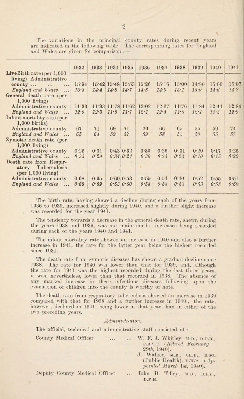 9 The variations in the principal county rates during recent years are indicated in the following table. The corresponding rates for England and Wales are given for comparison :— LiveBirth rate (per 1,000 living) Administrative oounty ... England and Wales General death rate (per 1,000 living) Administrative county England and Wales Infant mortality rate (per 1,000 births) Administrative county England and Wales Zymotic death rate (per 1,000 living) Administrative county England and Wales Death rate from Respir¬ atory Tuberculosis (per 1,000 living) Administrative county England and Wales 1932 1933 1934 1935 1936 1937 1938 1939 1940 15*94 15*42 15*48 15*53 15*26 15*16 15*00 14*80 15*00 15-3 14-4 14-8 14-7 14-8 14-9 15-1 15-0 14-6 1T33 11*93 11*78 11*62 12*02 12*67 11*76 11*84 12*44 12-0 12-3 11-8 11-7 121 12‘4 11-6 12-1 14-3 67 71 69 71 70 66 65 55 59 65 64 ■59 57 59 58 53 50 55 0*25 0*31 0*43 0*32 0*30 0*26 0*31 0*20 0T7 0-33 0-29 0-34 0-24 0-30 0-23 0-23 o-io 0-15 0*68 0*65 0-60 0*53 0*55 0*54 0*40 0*52 0*55 0-69 0-69 0-63 0-60 0-58 0-58 0-53 0-53 0-58 i The birth rate, having shewed a decline during each of the years from 1936 to 1939, increased slightly during 1940, and a further slight increase was recorded for the year 1941. The tendency towards a decrease in the general death rate, shewn during the years 1938 and 1939, was not maintained ; increases being recorded during each of the years 1940 and 1941. The infant mortalitv rate shewed an increase in 1940 and also a further increase in 1941, the rate for the latter year being the highest recorded since 1931. The death rate from z3unotic diseases has shewn a gradual decline since 1938. The rate for 1940 was lower than that for 1939, and, although the rate for 1941 was the highest recorded during the last three years, it was, nevertheless, lower than that recorded in 1938. The absence of any marked increase in these infectious diseases following upon the evacuation of children into the county is worthy of note. The death rate from respiratory tuberculosis showed an increase in 1939 compared with that for 1938 and a further increase in 1940 ; the rate, however, declined in 1941, being lower in that year than in either of the two preceding years. Administration» The official, technical and administrative staff consisted of :— County Medical Officer . W. F. J. Whitley m.d., d.p.h., f.k.s.e. (Retired February 29th, 1940). J. Walker, m.b., ch.b., b.so. (Public Health), d.H.p. {Ap¬ pointed March 1st, 1940). John B. Tilleys, m.d., b.hy., D.P.H. Deputy County Medical Officer