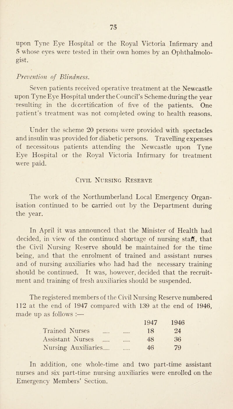 upon Tyne Eye Hospital or the Royal Vietoria Infirmary and 5 whose eyes were tested in their own homes by an Ophthalmolo¬ gist. Prevention of Blindness. Seven patients received operative treatment at the Newcastle upon Tyne Eye Hospital under the Council’s Scheme during the year resulting in the decertification of five of the patients. One patient’s treatment was not completed owing to health reasons. Under the scheme 20 persons were provided with spectacles and insulin was provided for diabetic persons. Travelling expenses of necessitous patients attending the Newcastle upon Tyne Eye Hospital or the Royal Victoria Infirmary for treatment were paid. Civil Nursing Reserve The work of the Northumberland Local Emergency Organ¬ isation continued to be carried out by the Department during the year. In April it was announced that the Minister of Health had decided, in view of the continued shortage of nursing staff, that the Civil Nursing Reserve should be maintained for the time being, and that the enrolment of trained and assistant nurses and of nursing auxiliaries who had had the necessary training should be continued. It was, however, decided that the recruit¬ ment and training of fresh auxiliaries should be suspended. The registered members of the Civil Nursing Reserve numbered 112 at the end of 1947 compared with 139 at the end of 1946, made up as follows :— 1947 1946 Trained Nurses . 18 24 Assistant Nurses . 48 36 Nursing Auxiliaries. 46 79 In addition, one whole-time and tw'o part-time assistant nurses and six part-time nursing auxiliaries were enrolled on the Emergency Members’ Section.