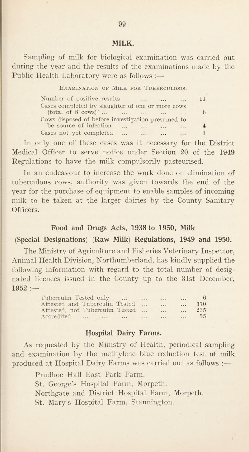 MILK, Sampling of milk for biological examination was carried out during the year and the results of the examinations made by the Public Health Laboratory were as follows —- Examination of Milk for Tuberculosis. Number of positive results ... ... ... 11 Cases completed by slaughter of one or more cows (total of 8 cows)' ... ... ... ... ... 6 Cows disposed of before investigation presumed to be source of infection ... ... ... ... 4 Cases not yet completed ... ... ... ... 1 In only one of these cases was it necessary for the District Medical Officer to serve notice under Section 20 of the 1949 Regulations to have the milk compulsorily pasteurised. In an endeavour to increase the work done on elimination of tuberculous cows, authority was given towards the end of the year for the purchase of equipment to enable samples of incoming milk to be taken at the larger dairies by the County Sanitary Officers. Food and Drugs Acts, 1938 to 1950, Milk (Special Designations) (Raw Milk) Regulations, 1949 and 1950. The Ministry of Agriculture and Fisheries Veterinary Inspector, Animal Health Division, Northumberland, has kindly supplied the following information with regard to the total number of desig¬ nated licences issued in the County up to the 31st December, 1952 :— Tuberculin Tested only . , , , . , « . • 6 Attested and Tuberculin Tested ... • • » 370 Attested, not Tuberculin Tested ... • • • 235 Accredited • • B • « • • • • 55 Hospital Dairy Farms. As requested by the Ministry of Health, periodical sampling and examination by the methylene blue reduction test of milk produced at Hospital Dairy Farms was carried out as follows :— Prudhoe Hall East Park Farm. St. George's Hospital Farm, Morpeth. Northgate and District Hospital Farm, Morpeth. St. Mary’s Hospital Farm, Stannington.